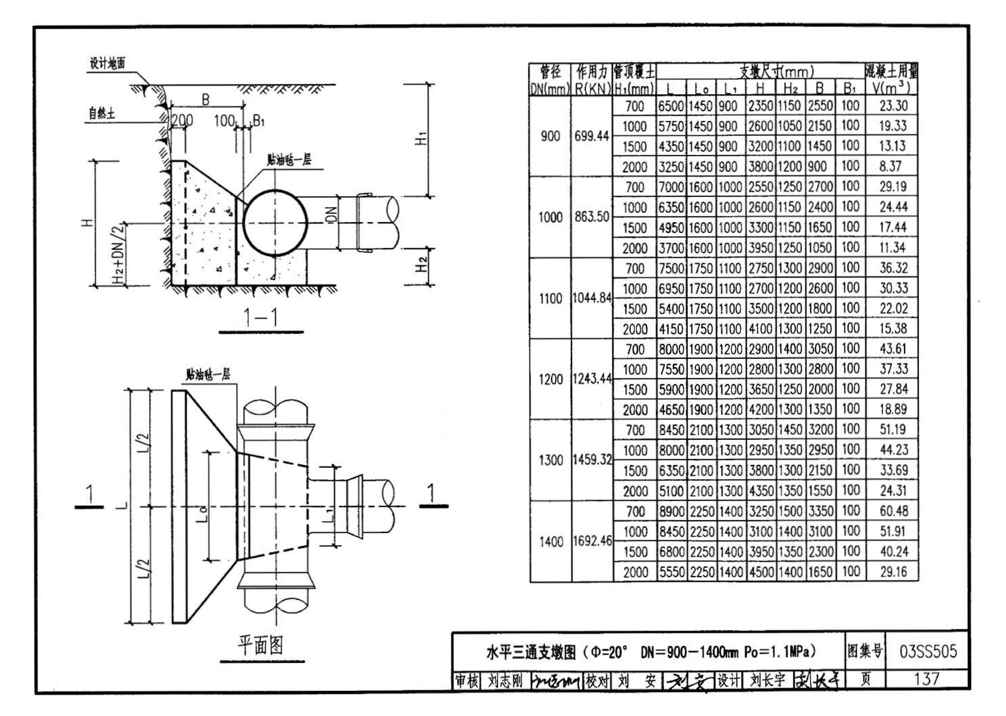 03SS505--柔性接口给水管道支墩