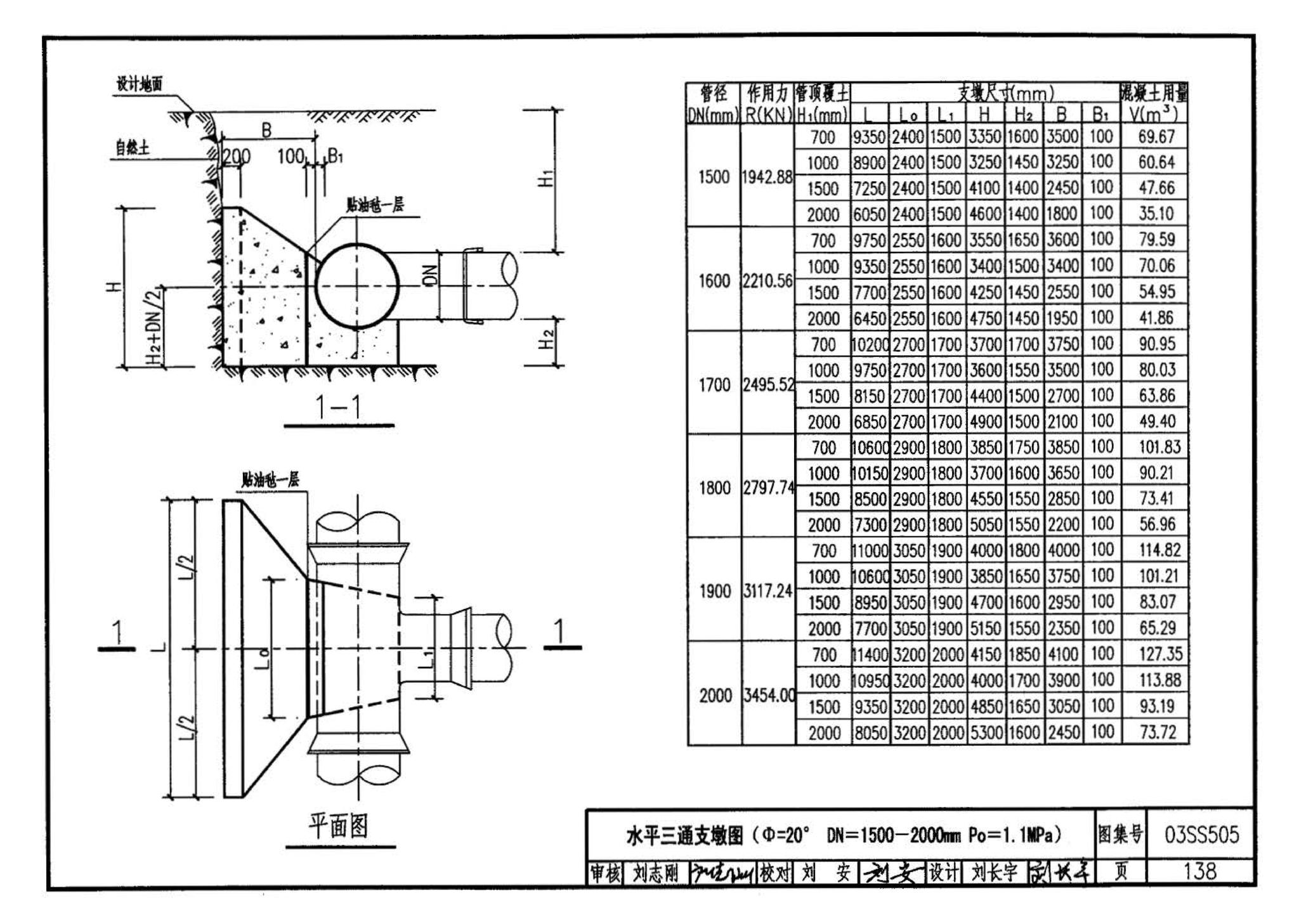 03SS505--柔性接口给水管道支墩