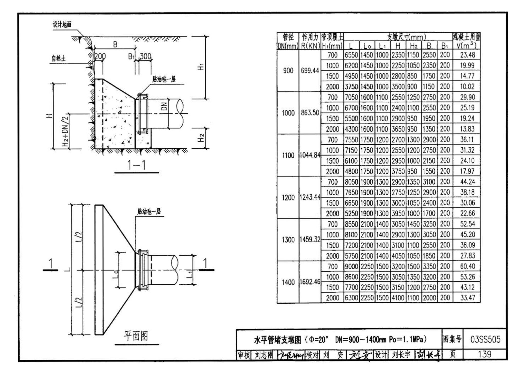 03SS505--柔性接口给水管道支墩