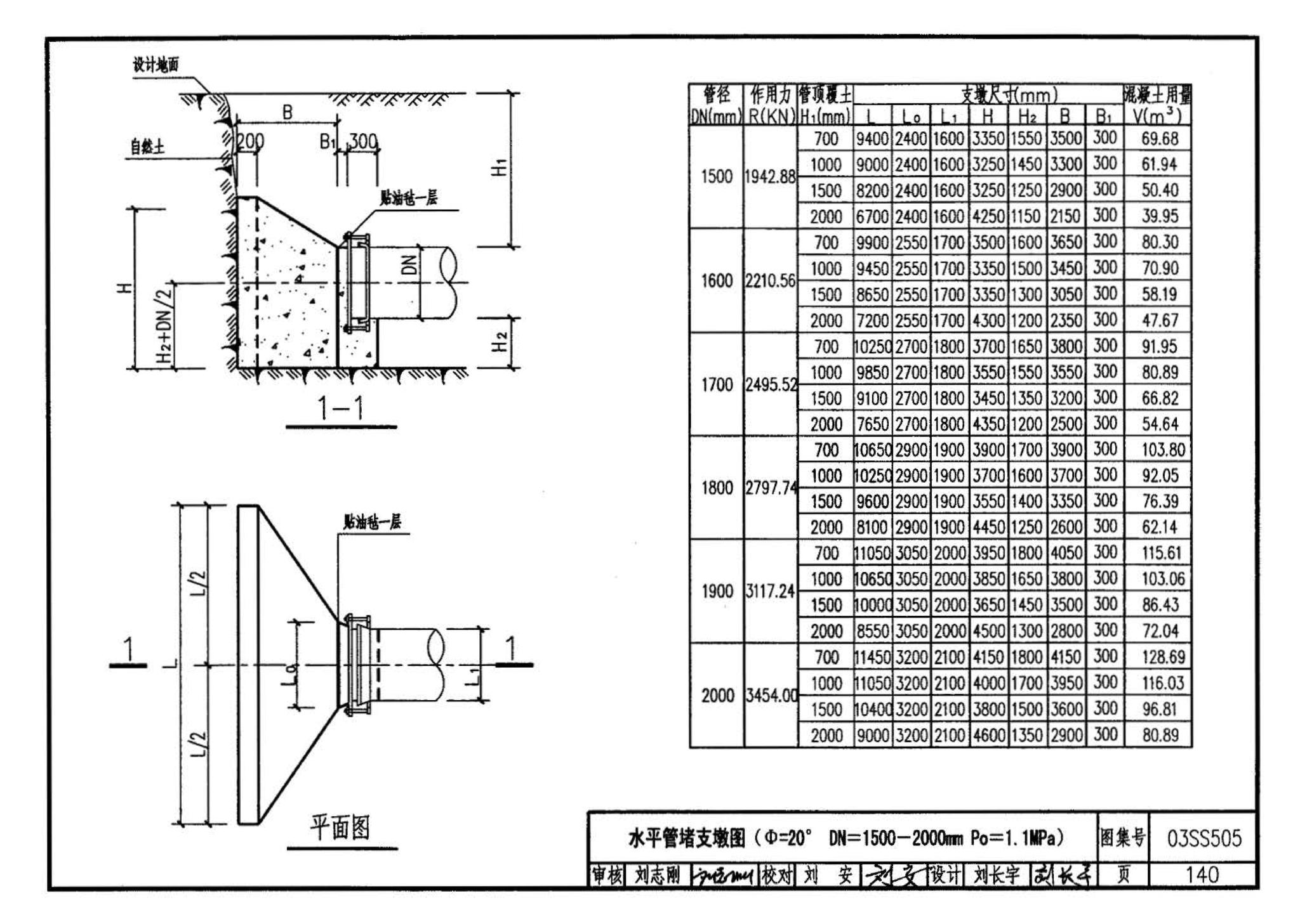 03SS505--柔性接口给水管道支墩