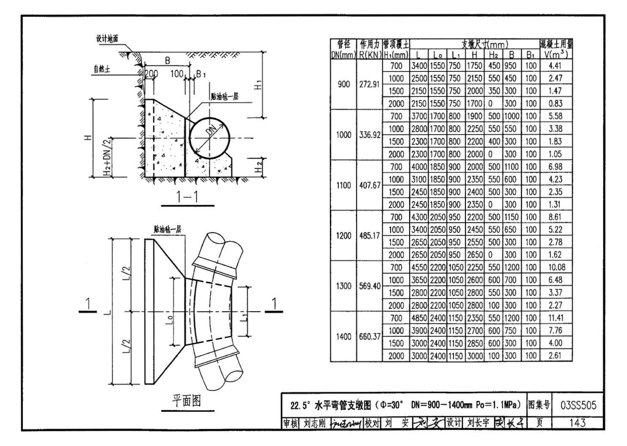 03SS505--柔性接口给水管道支墩