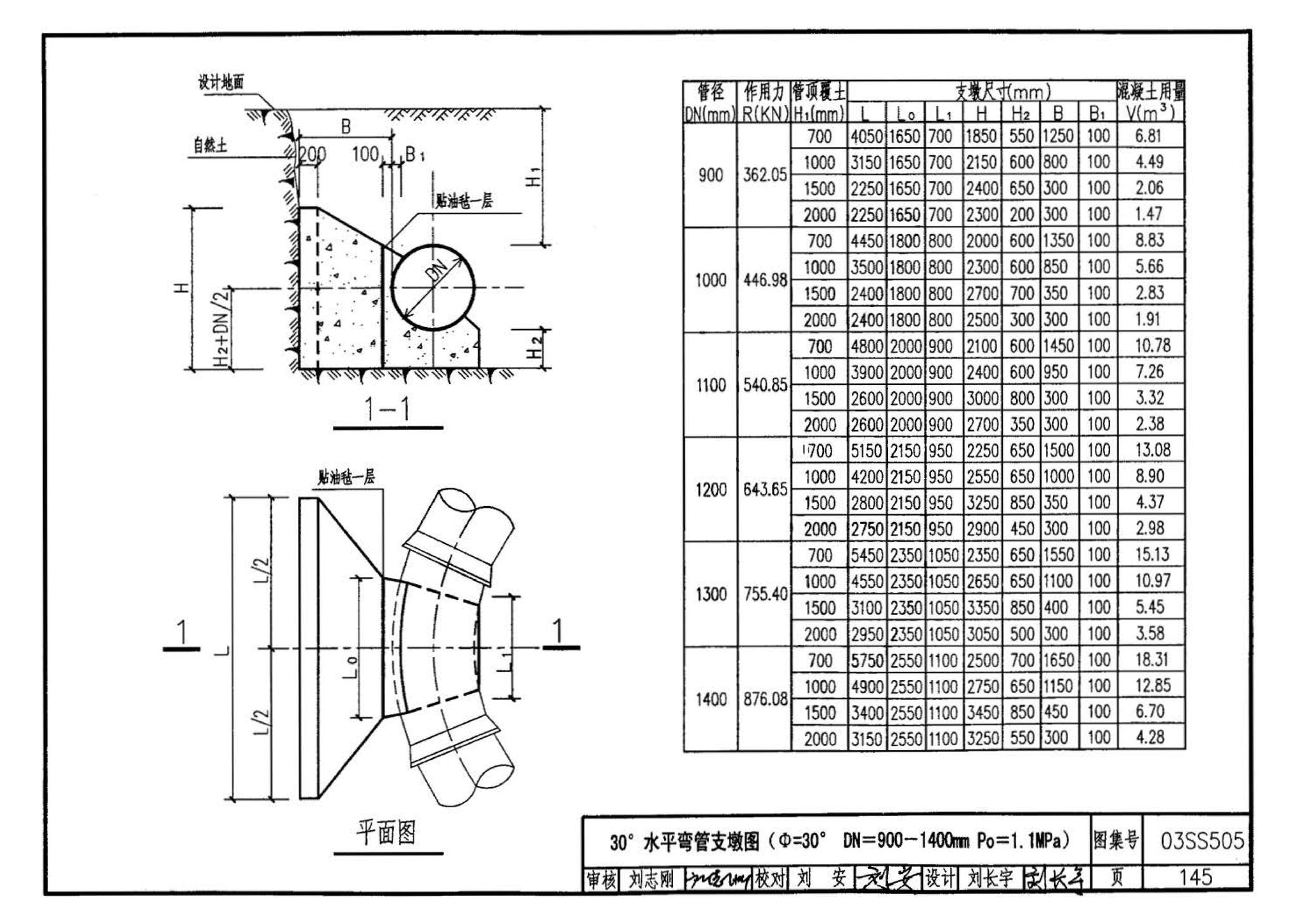 03SS505--柔性接口给水管道支墩