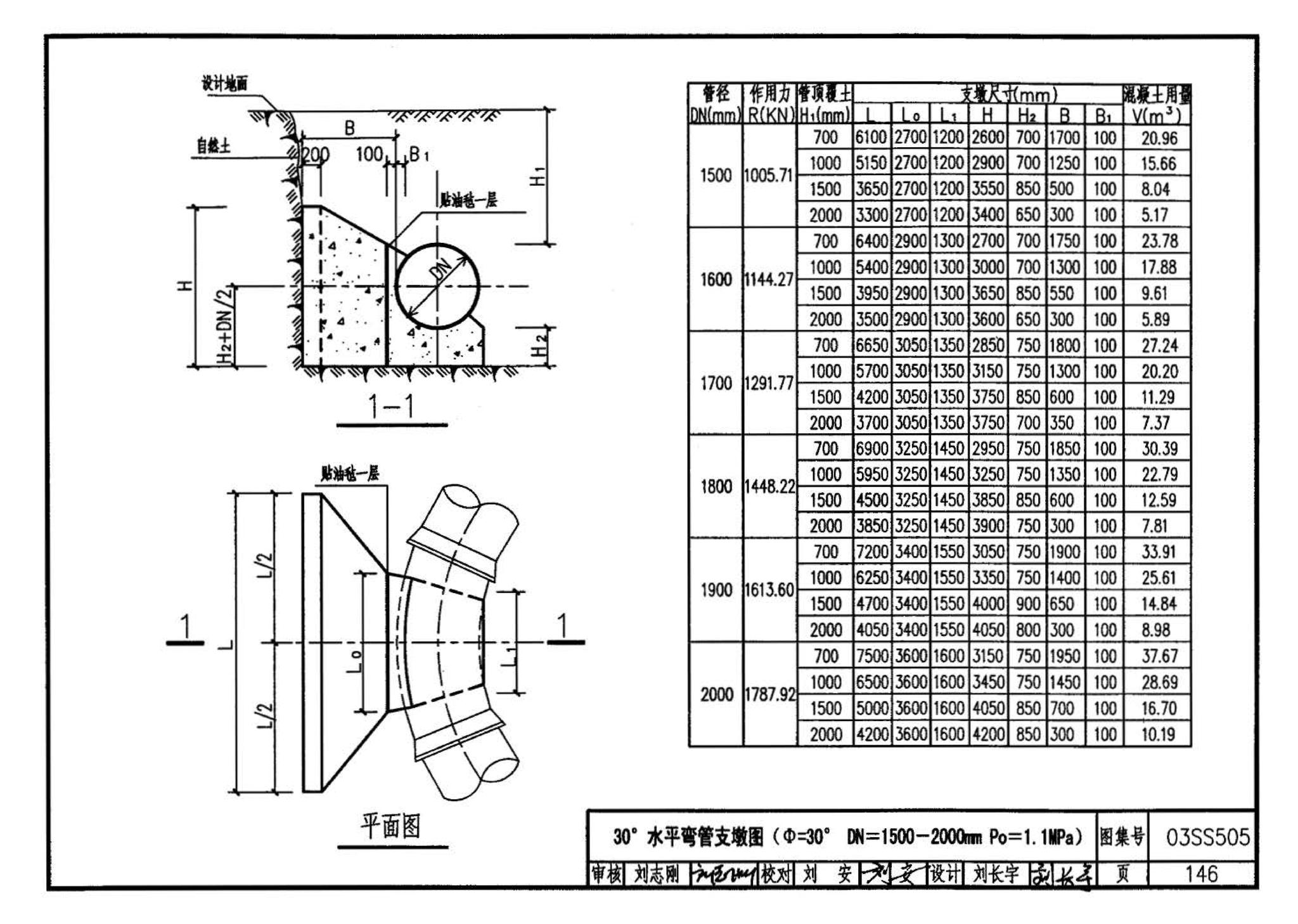 03SS505--柔性接口给水管道支墩