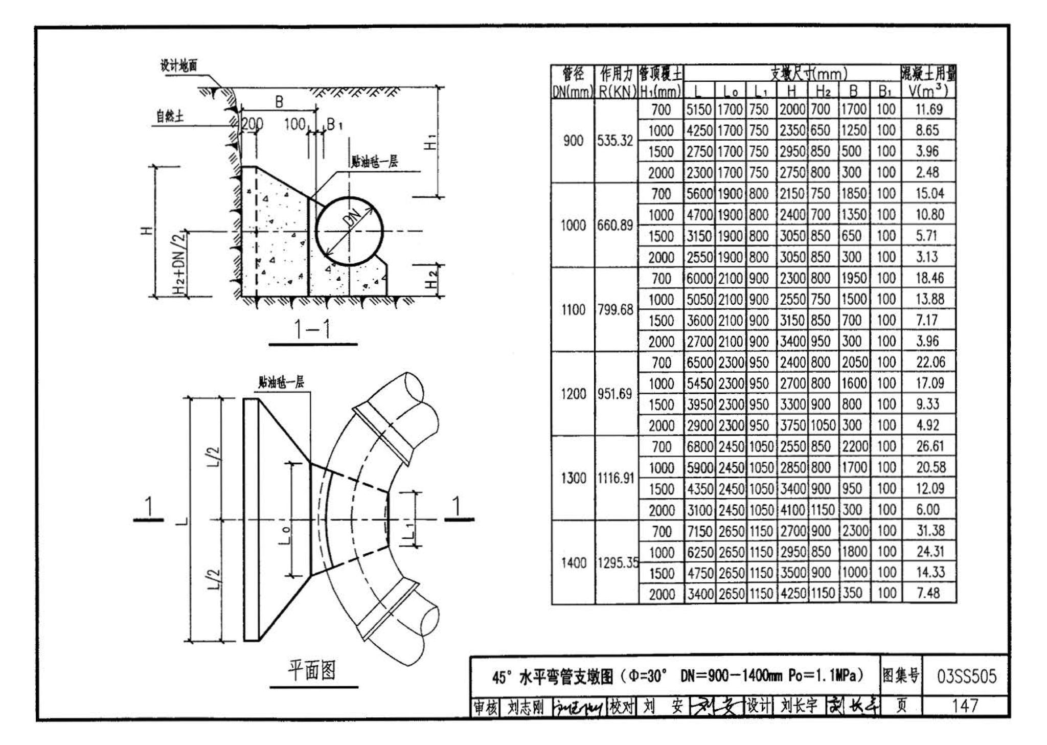 03SS505--柔性接口给水管道支墩