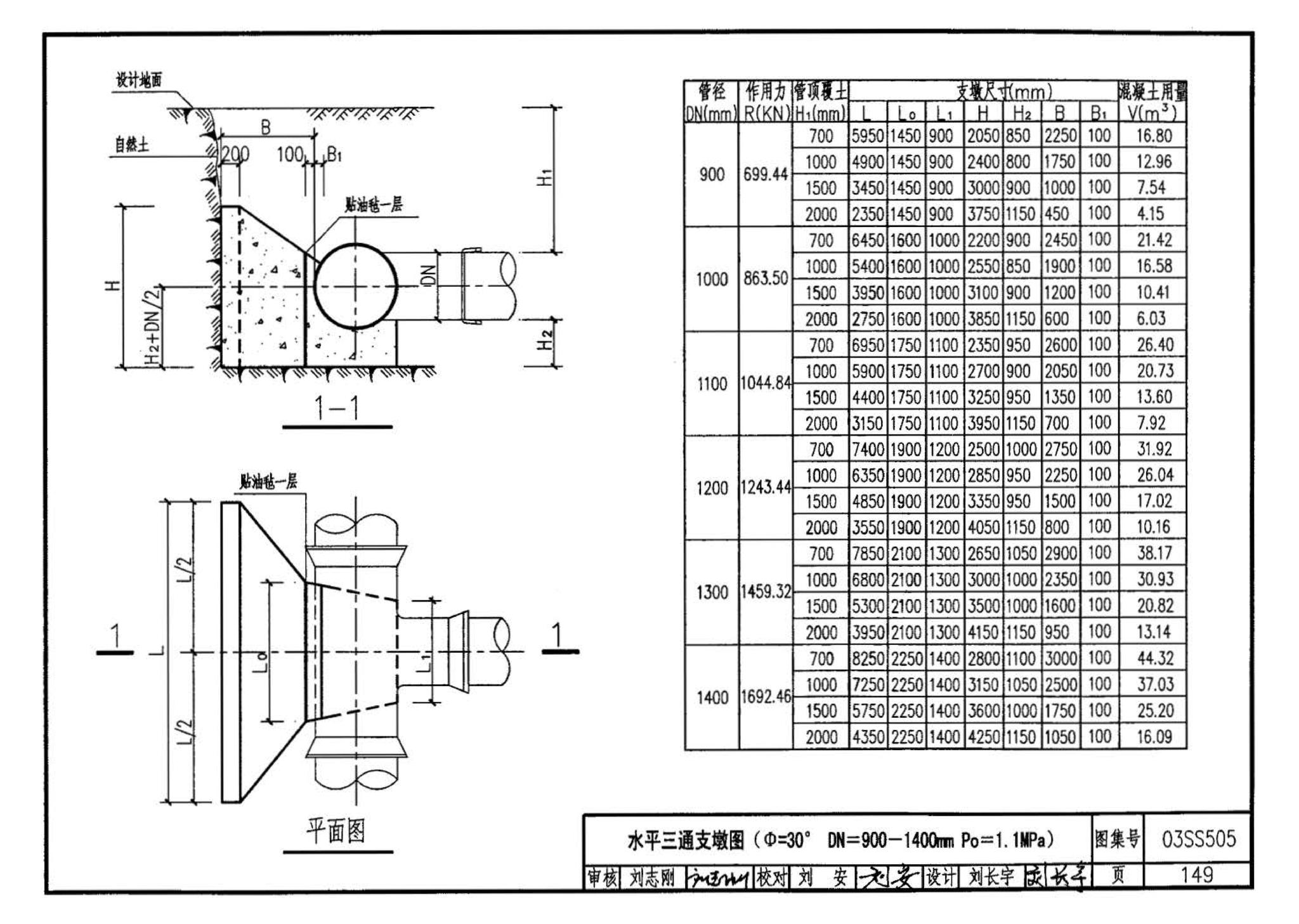 03SS505--柔性接口给水管道支墩