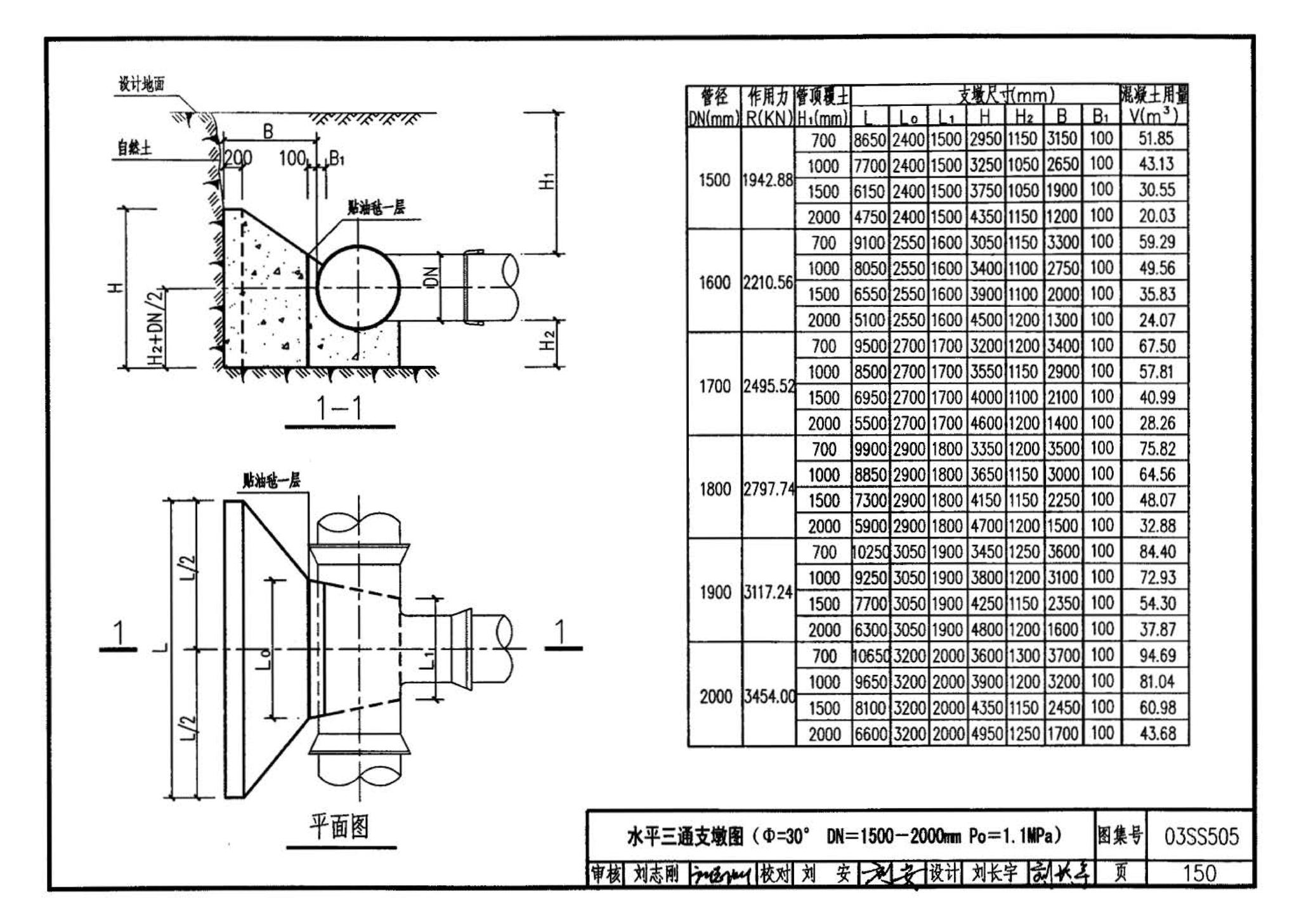 03SS505--柔性接口给水管道支墩