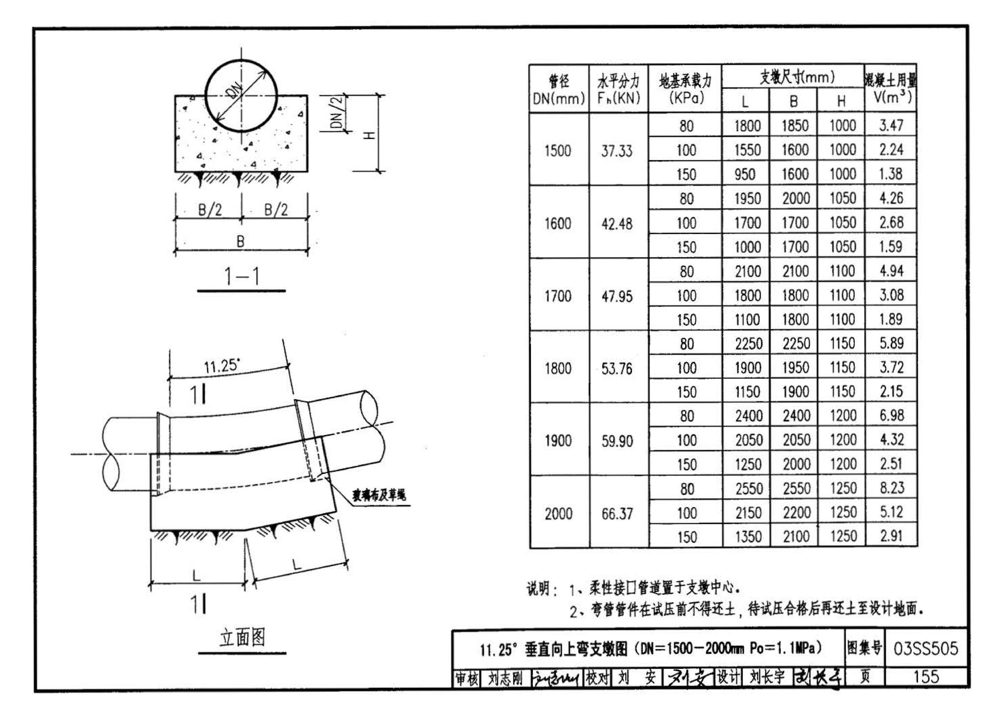 03SS505--柔性接口给水管道支墩