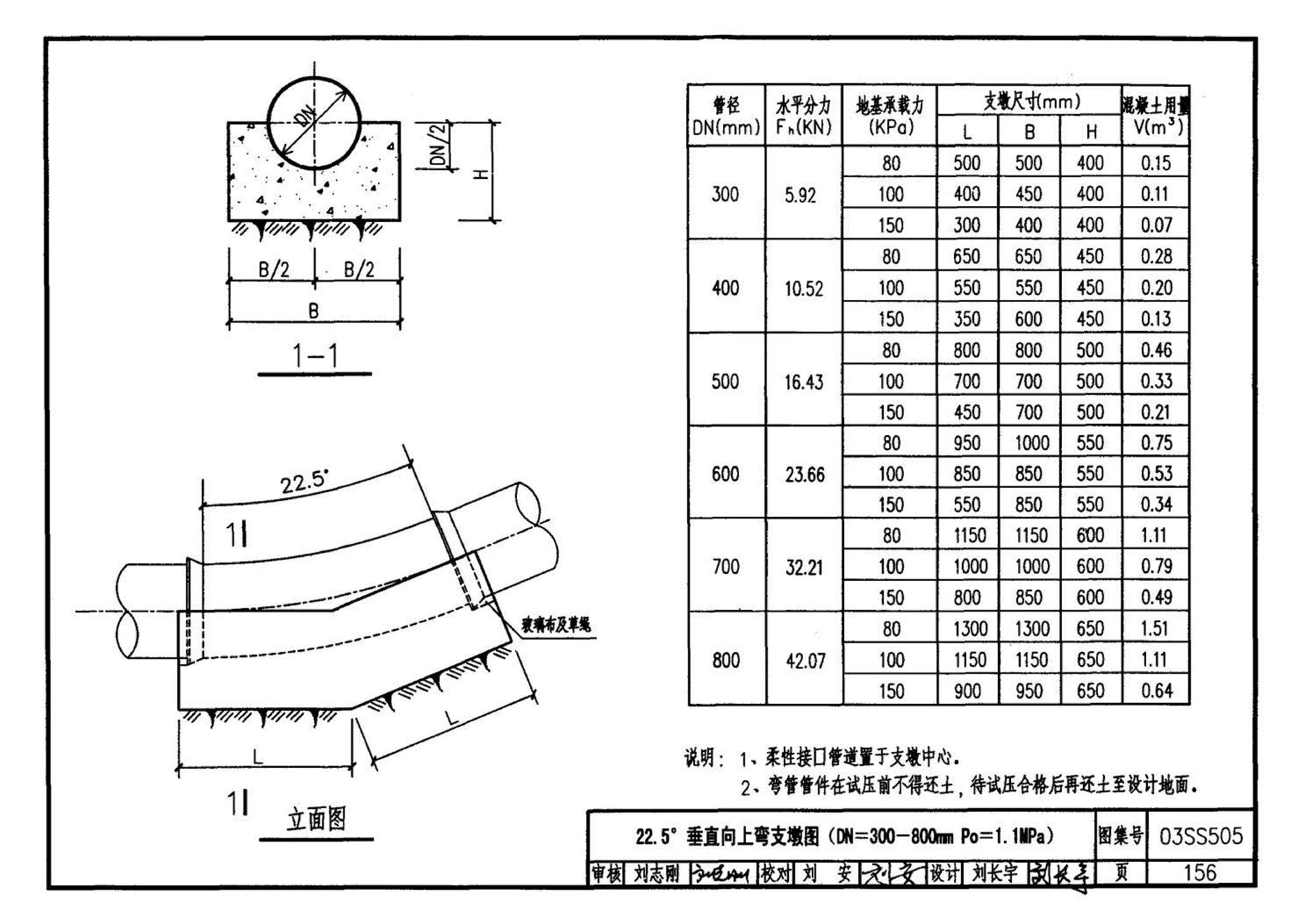 03SS505--柔性接口给水管道支墩