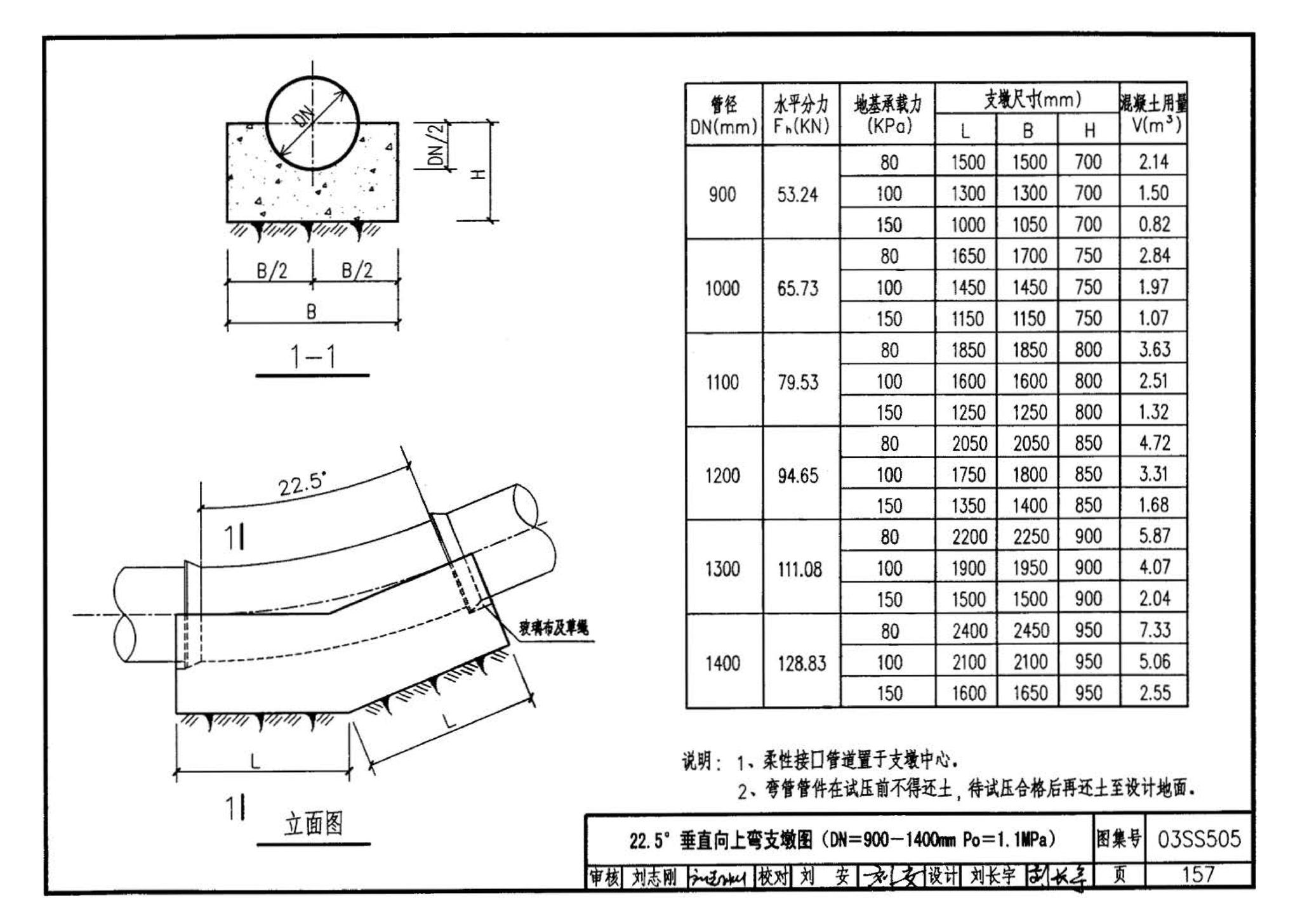 03SS505--柔性接口给水管道支墩