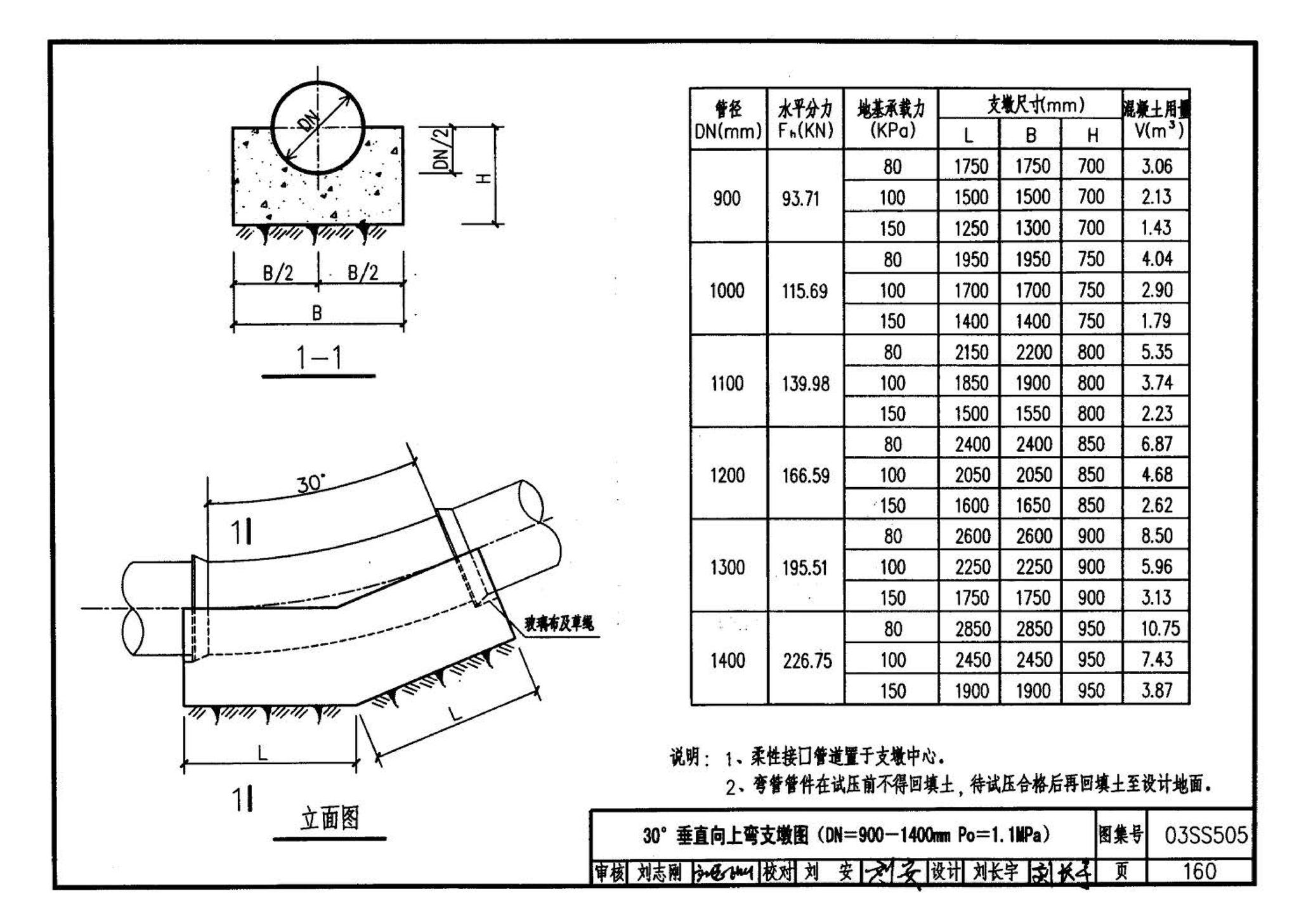 03SS505--柔性接口给水管道支墩