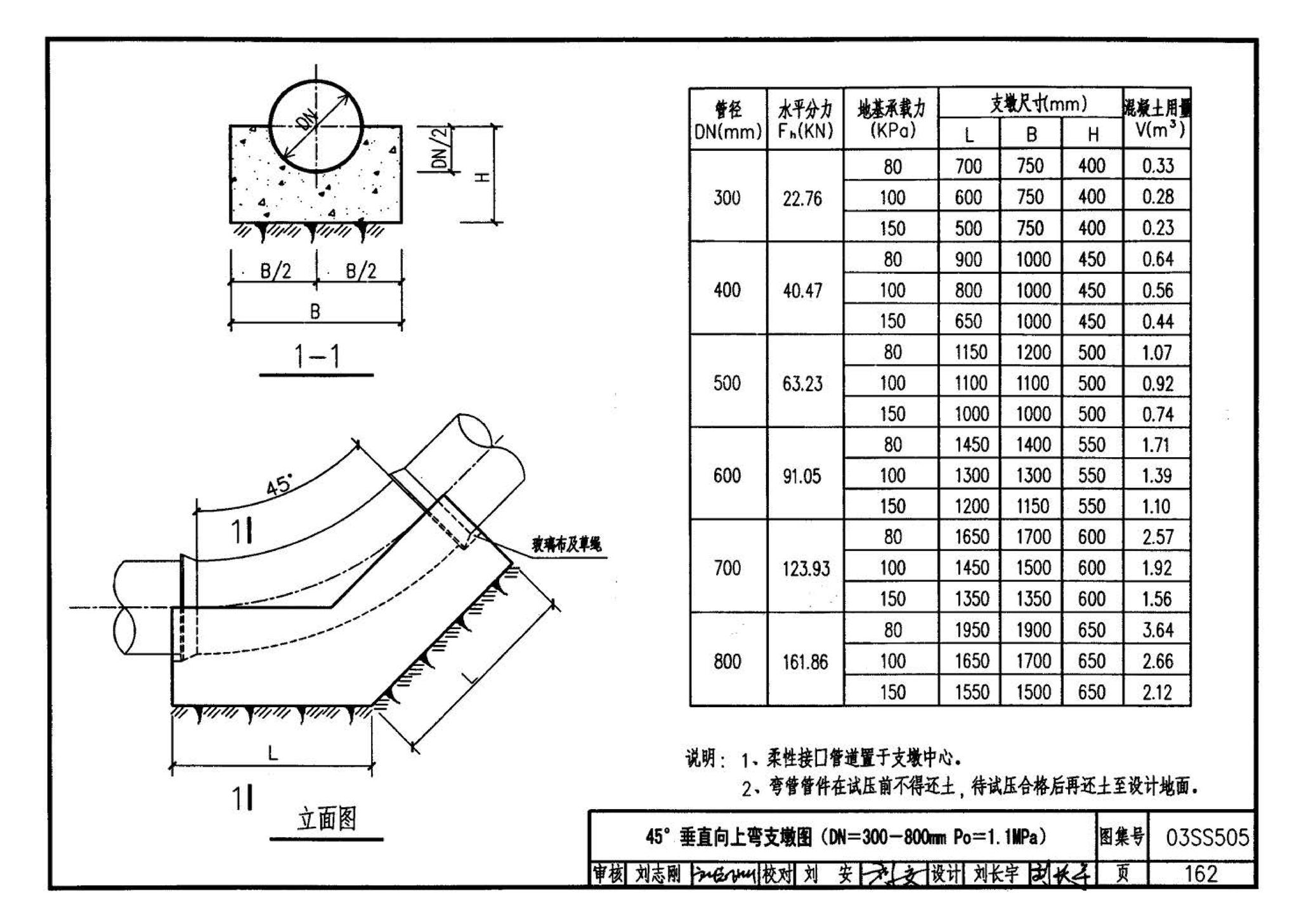 03SS505--柔性接口给水管道支墩