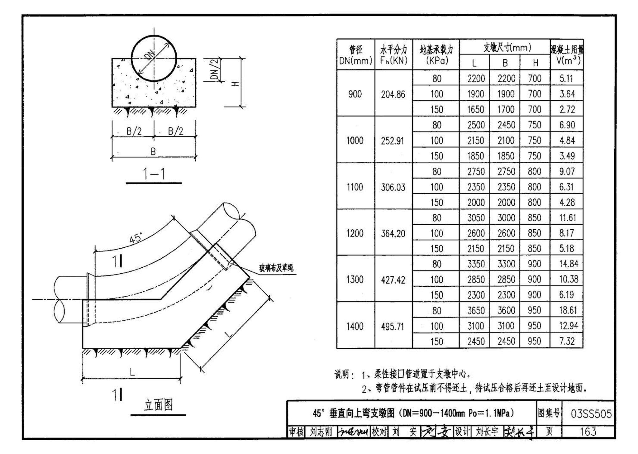 03SS505--柔性接口给水管道支墩