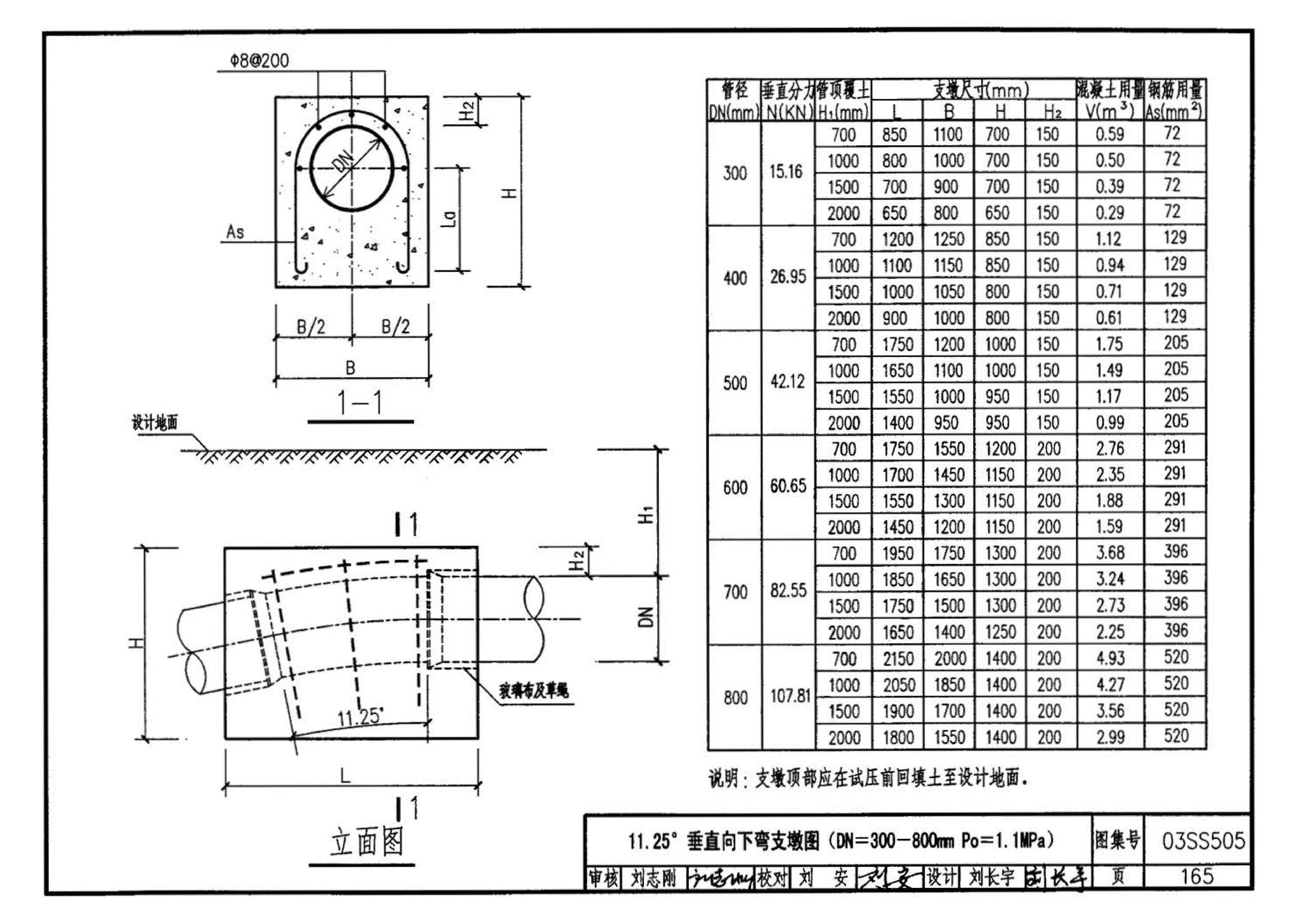 03SS505--柔性接口给水管道支墩