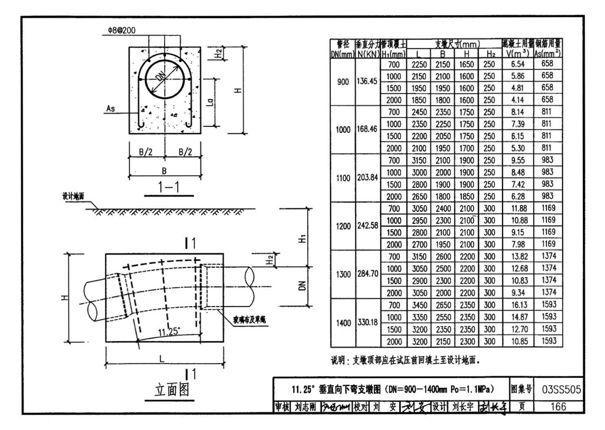 03SS505--柔性接口给水管道支墩