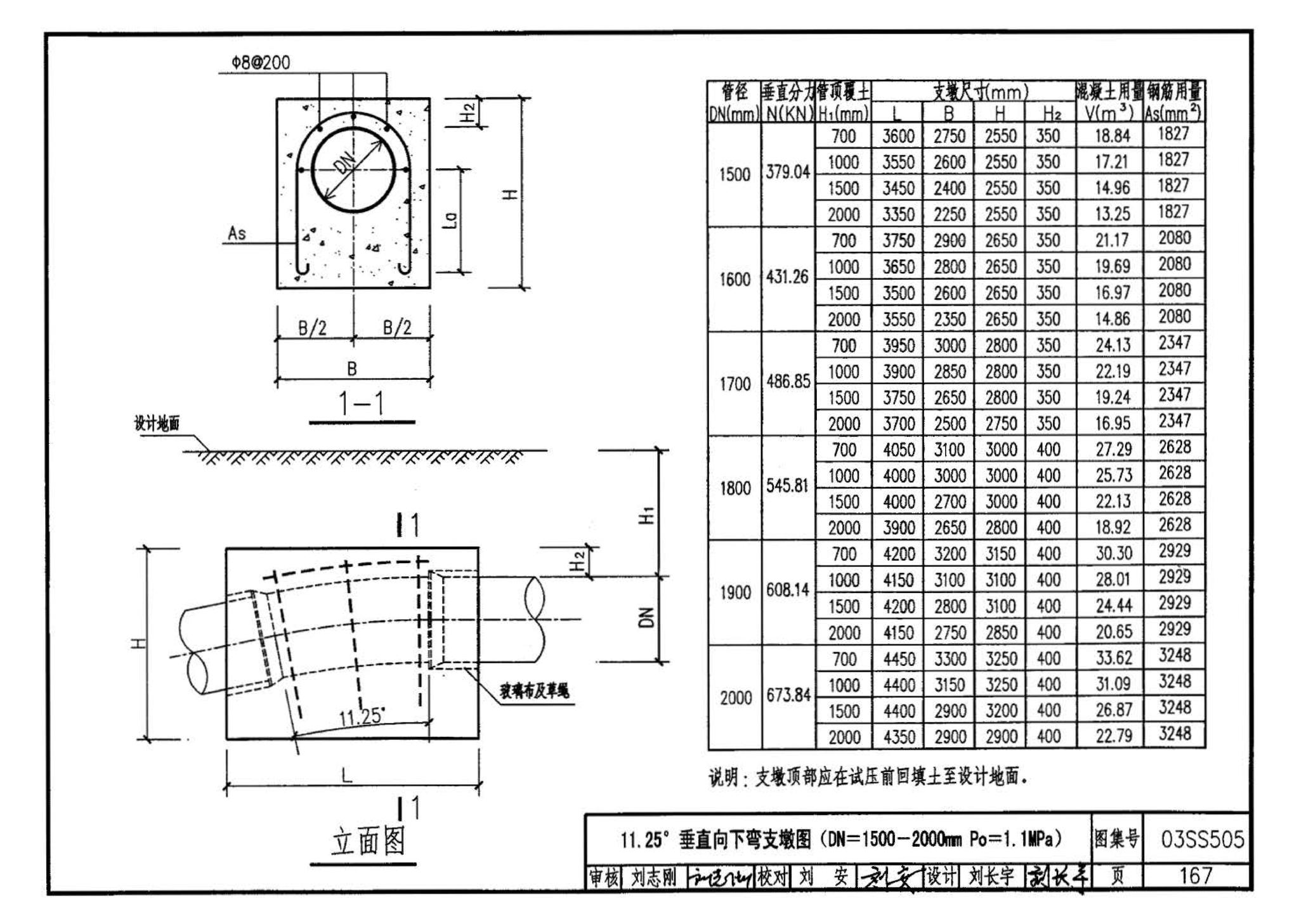 03SS505--柔性接口给水管道支墩