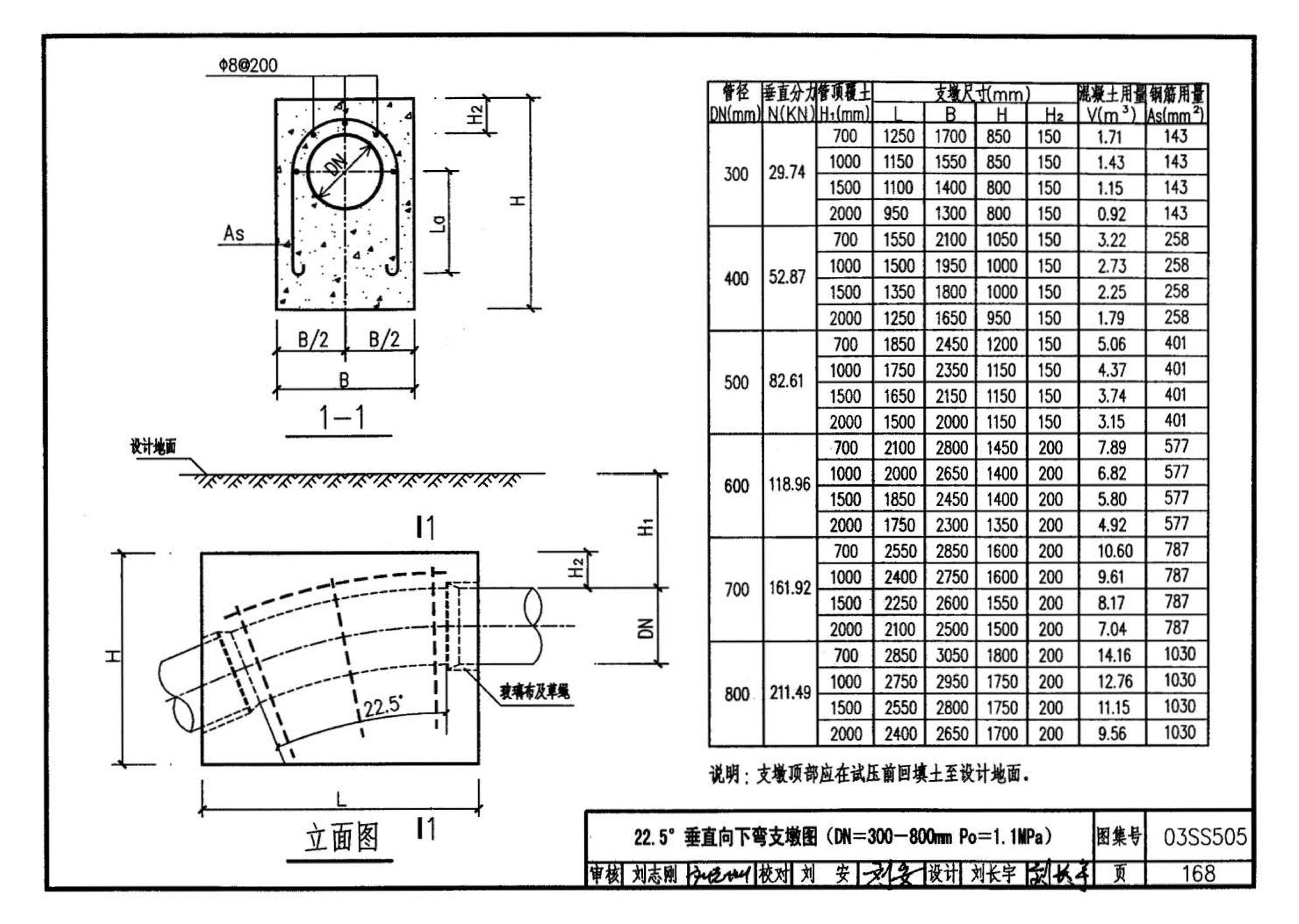 03SS505--柔性接口给水管道支墩