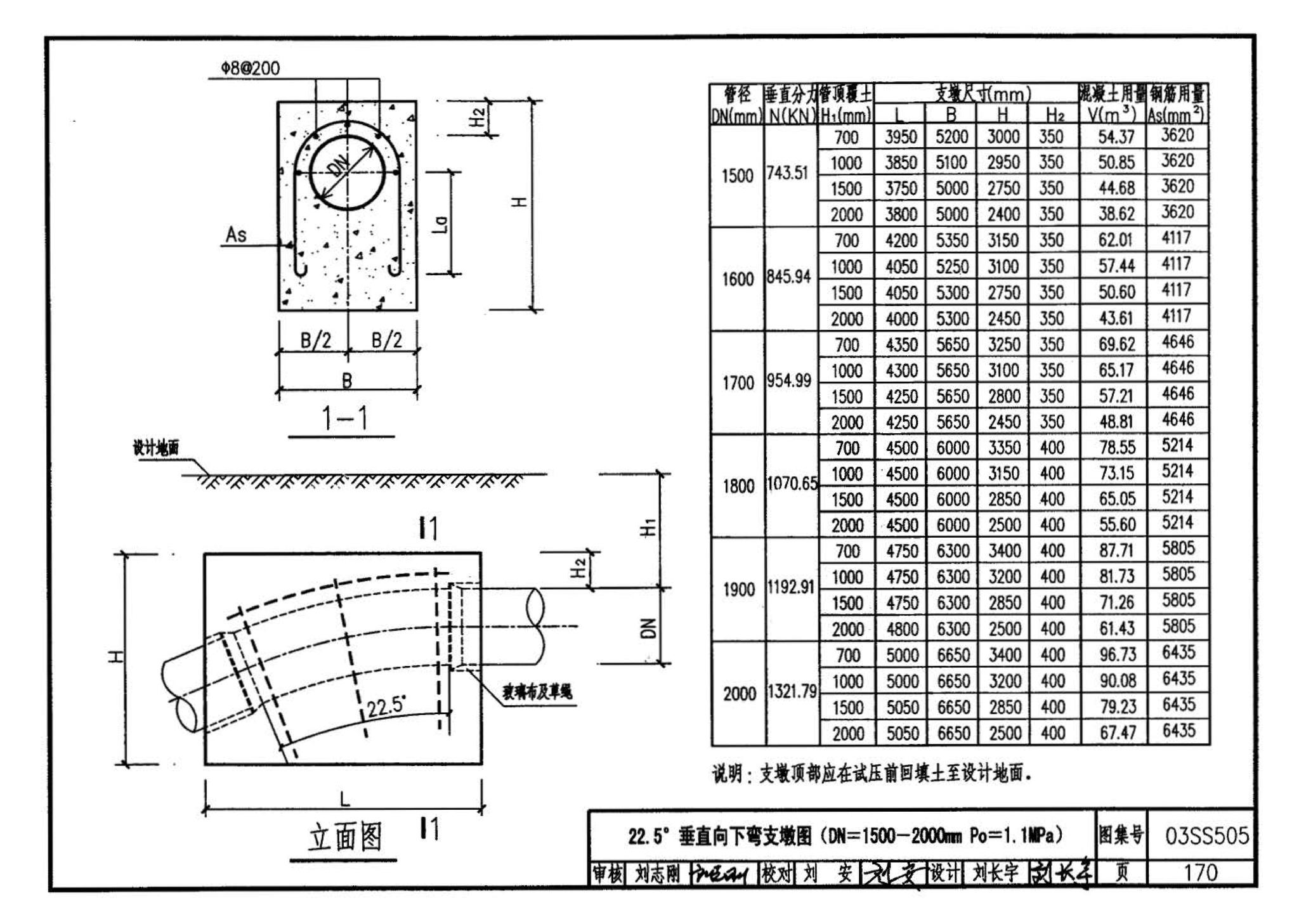 03SS505--柔性接口给水管道支墩