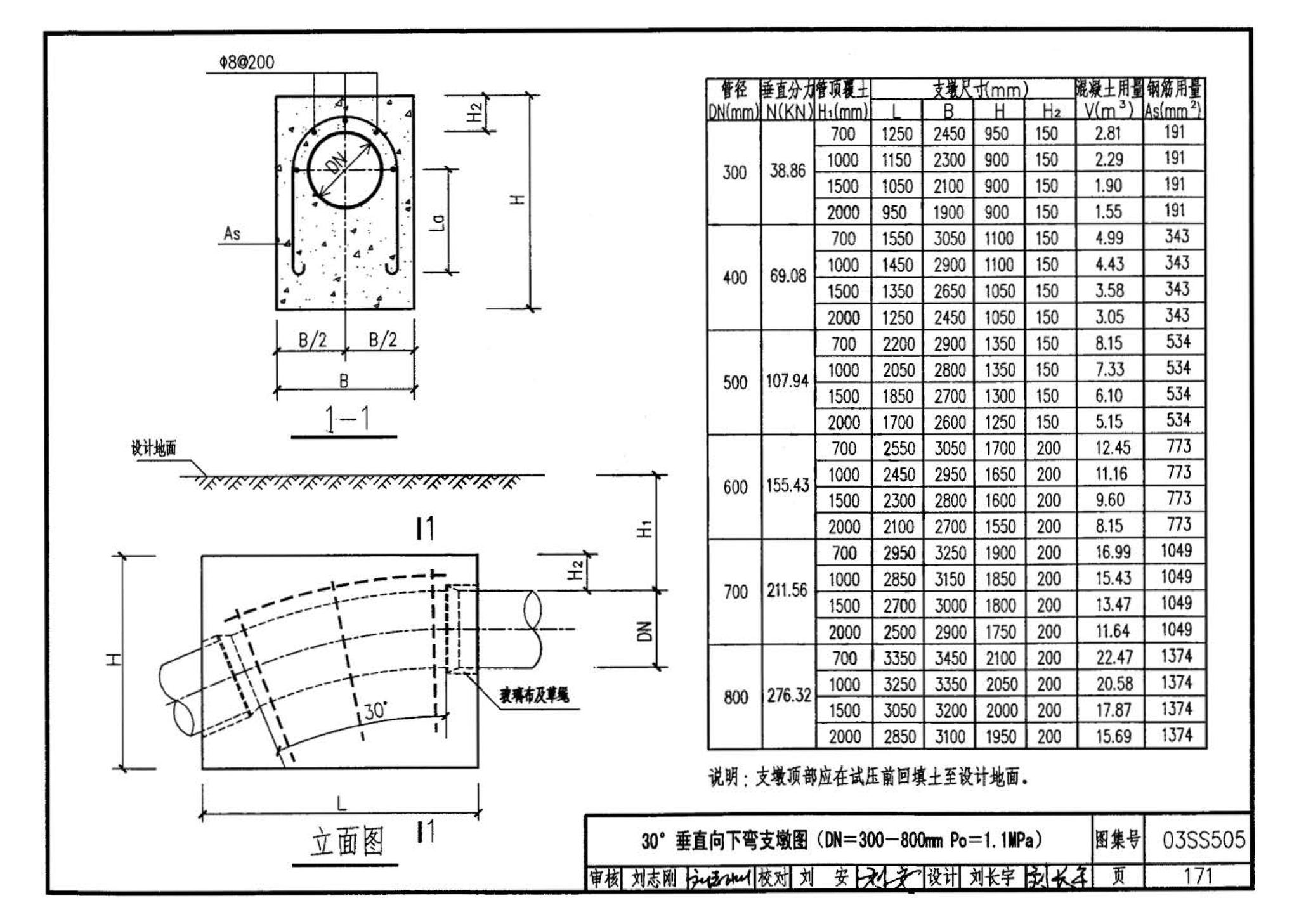 03SS505--柔性接口给水管道支墩