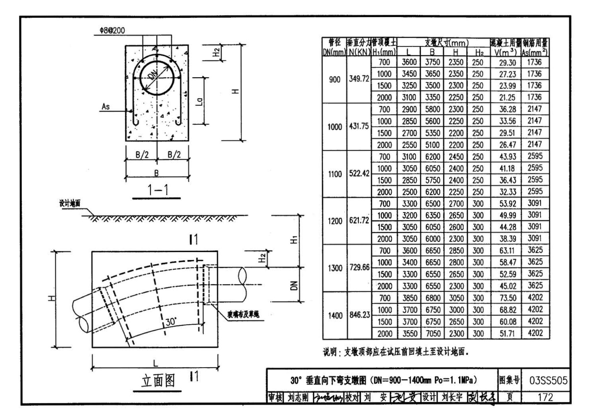 03SS505--柔性接口给水管道支墩