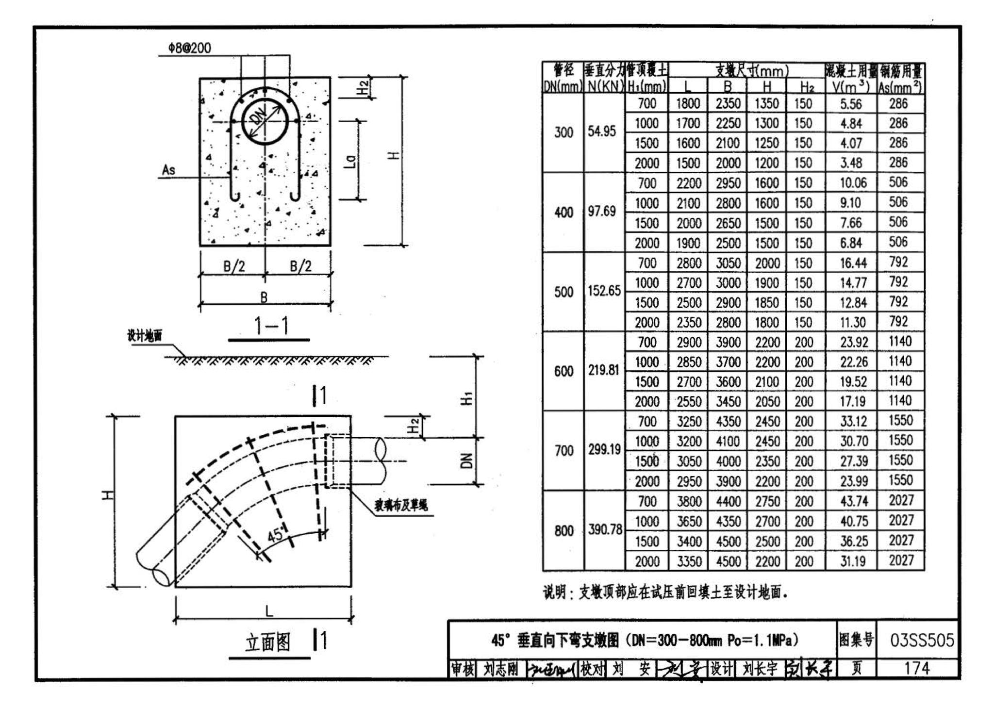 03SS505--柔性接口给水管道支墩