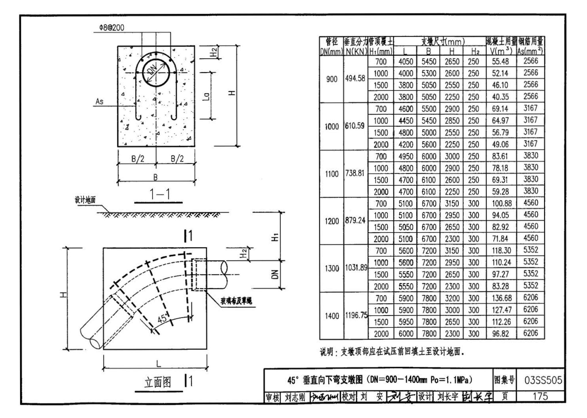 03SS505--柔性接口给水管道支墩