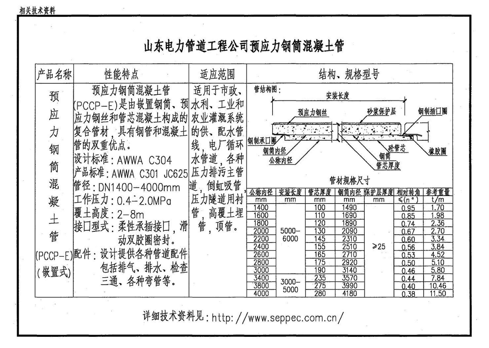 03SS505--柔性接口给水管道支墩