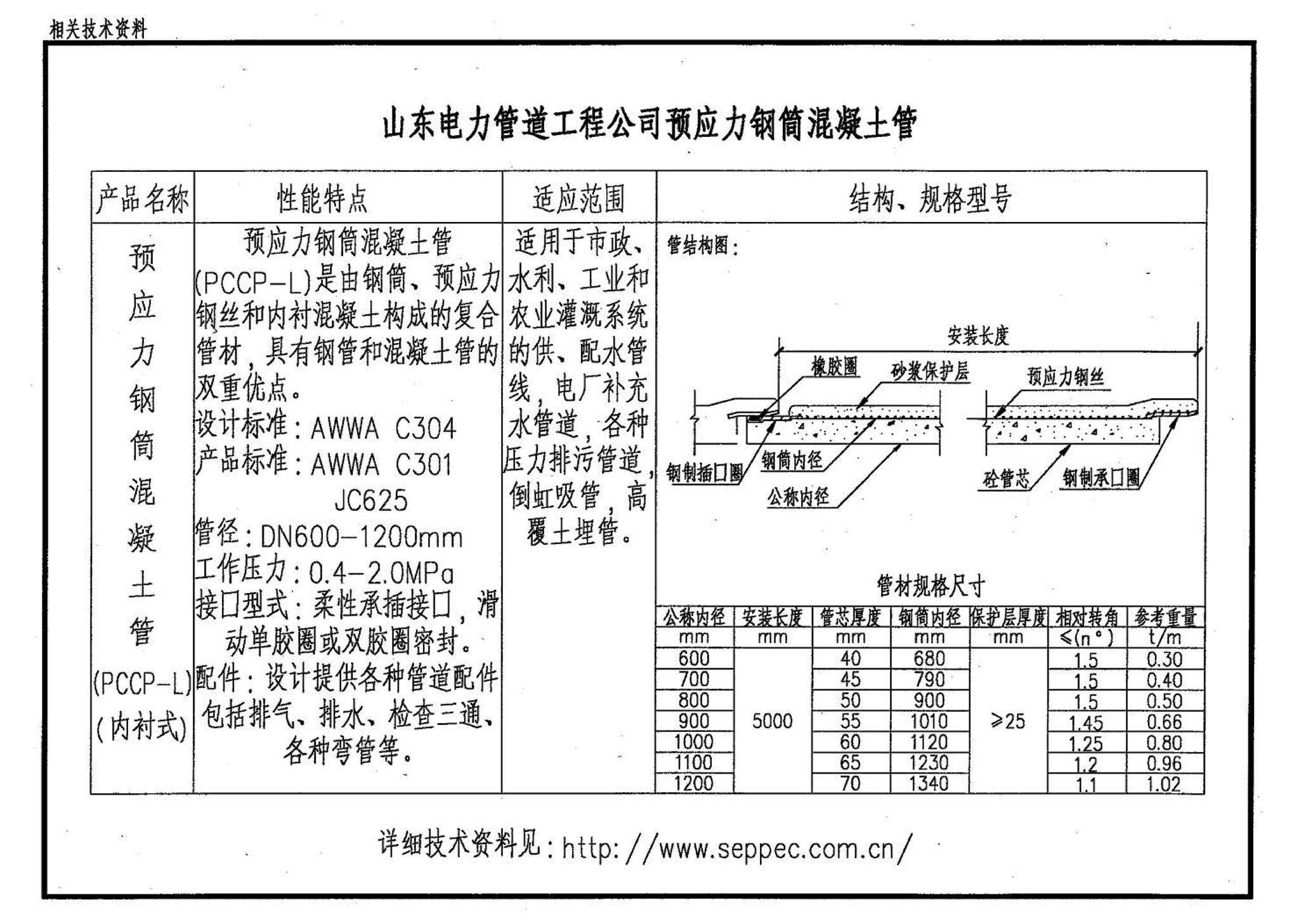 03SS505--柔性接口给水管道支墩