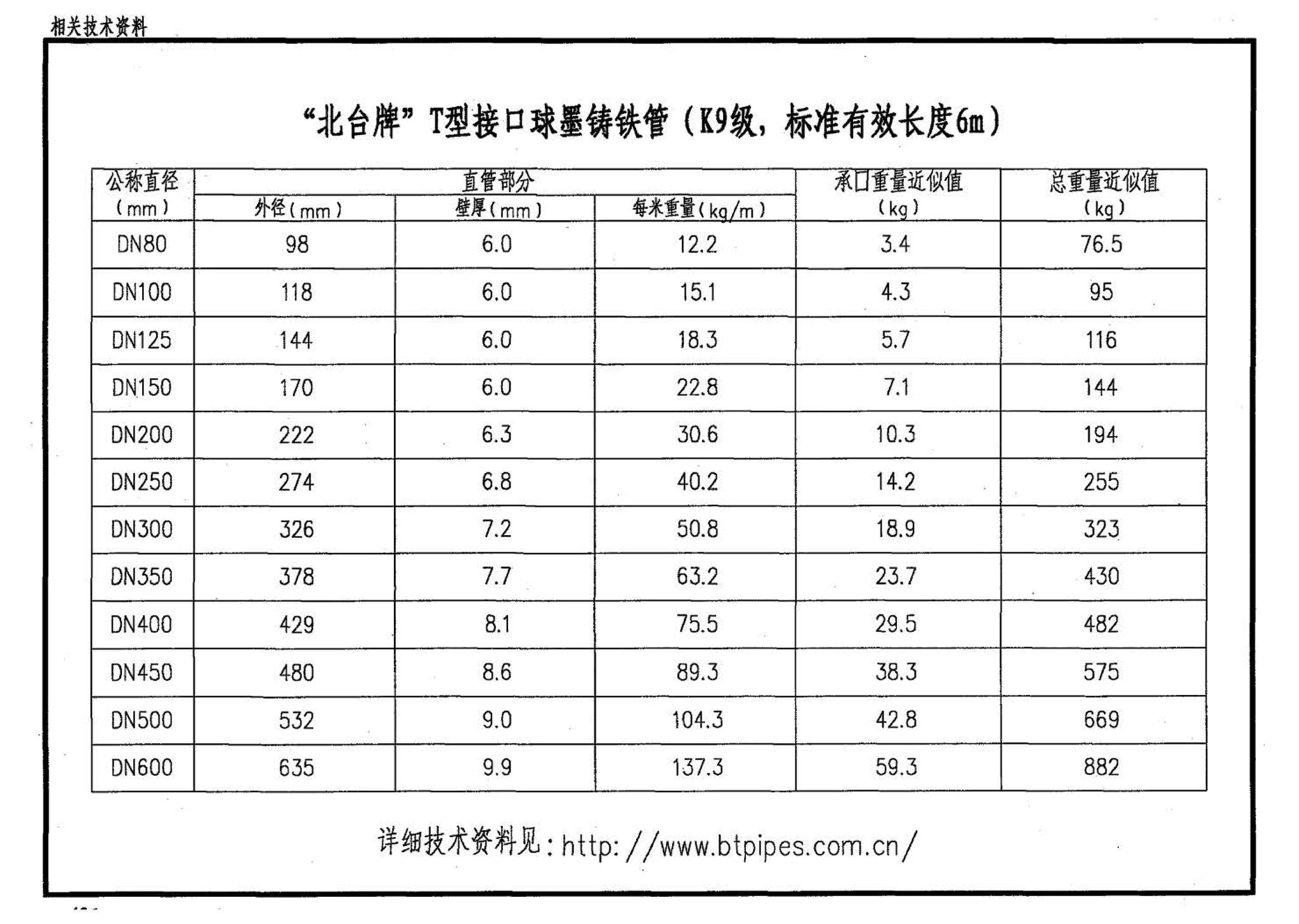 03SS505--柔性接口给水管道支墩