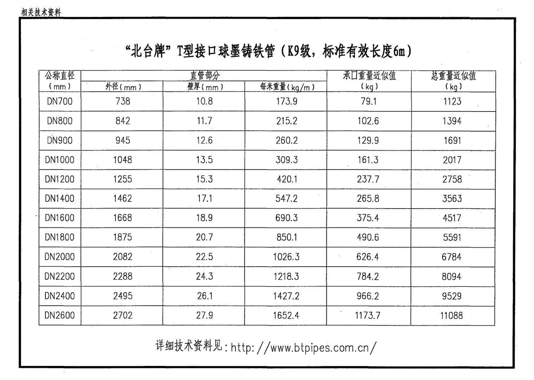 03SS505--柔性接口给水管道支墩