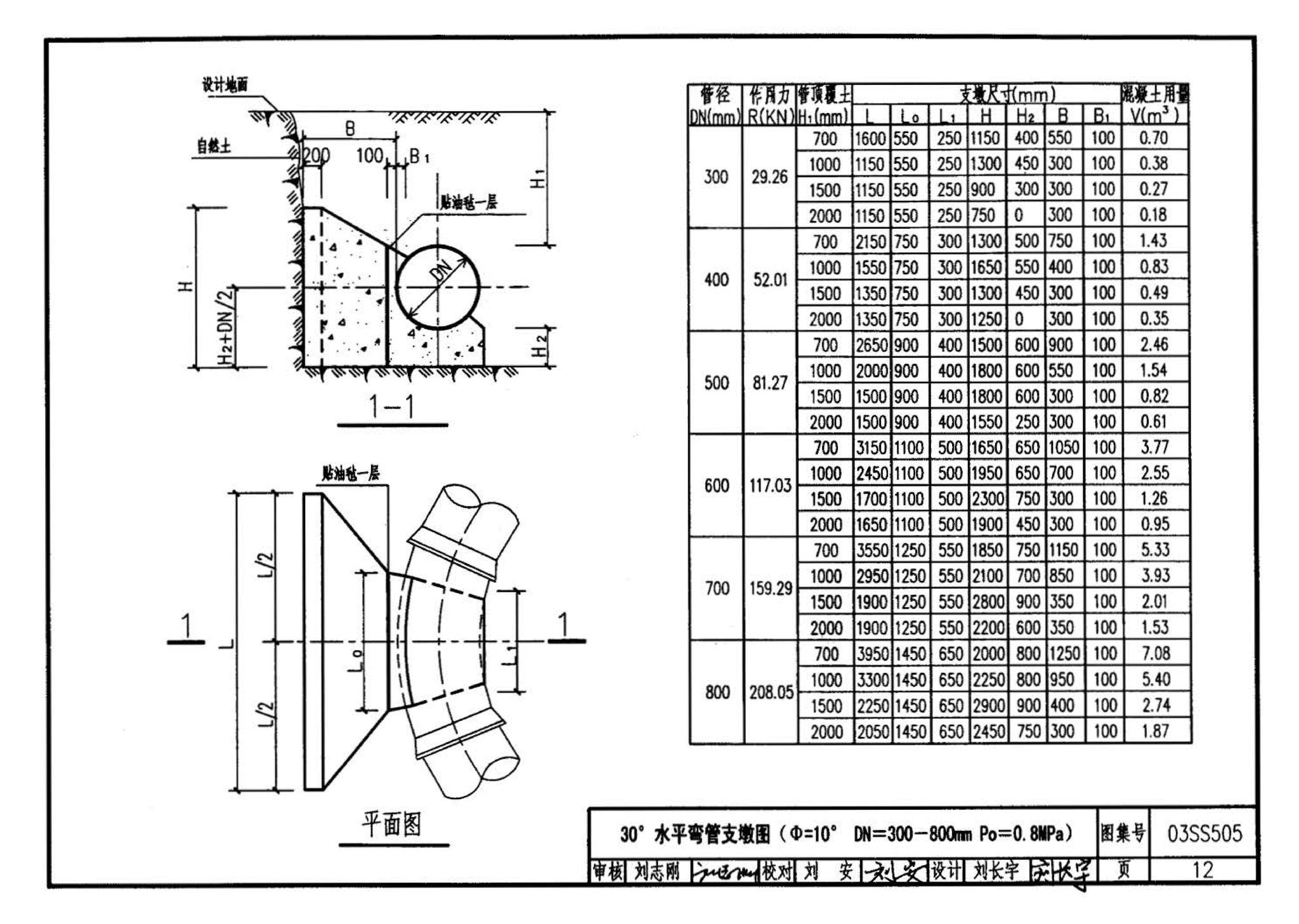 03SS505--柔性接口给水管道支墩