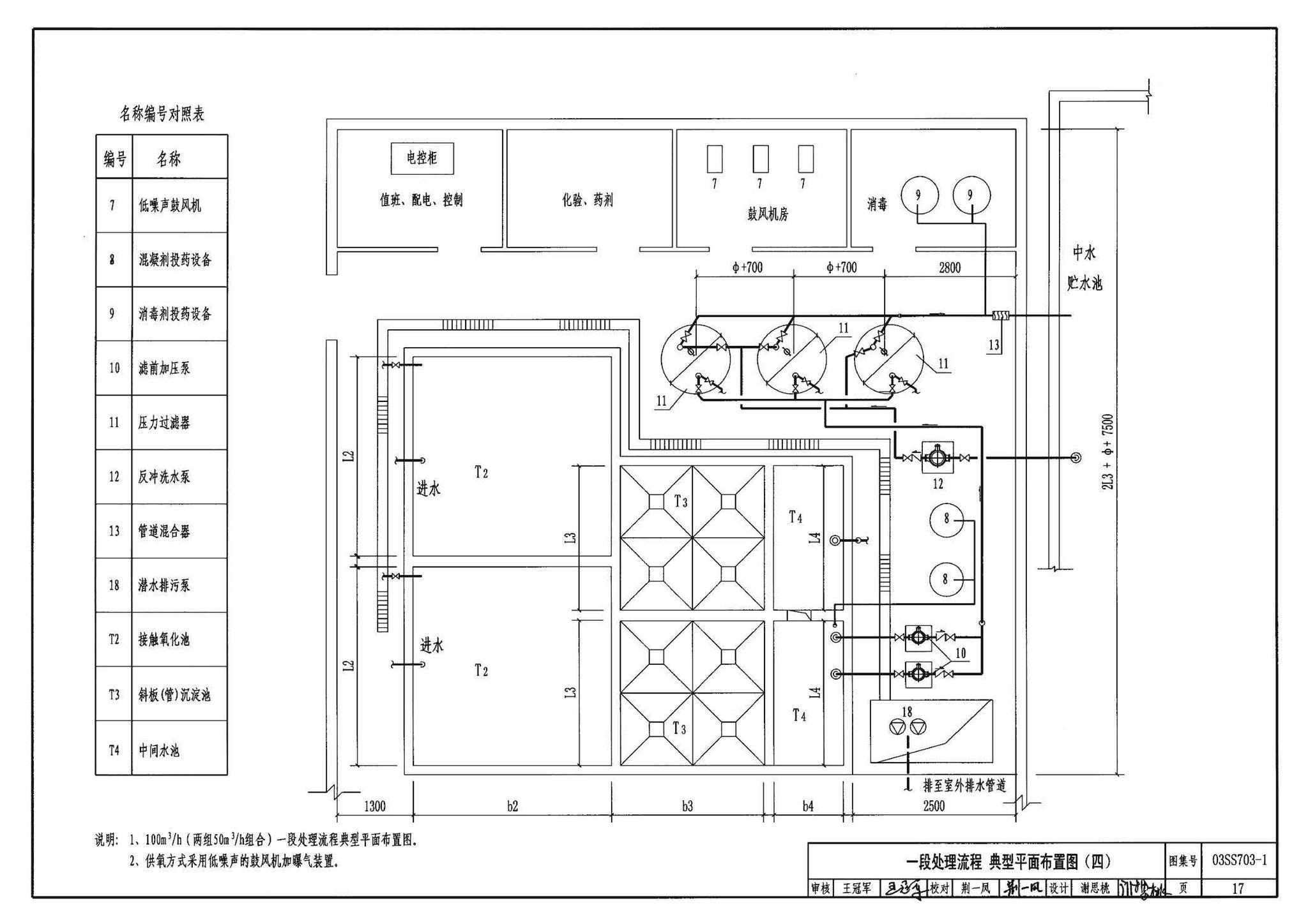 03SS703-1--建筑中水处理工程（一）