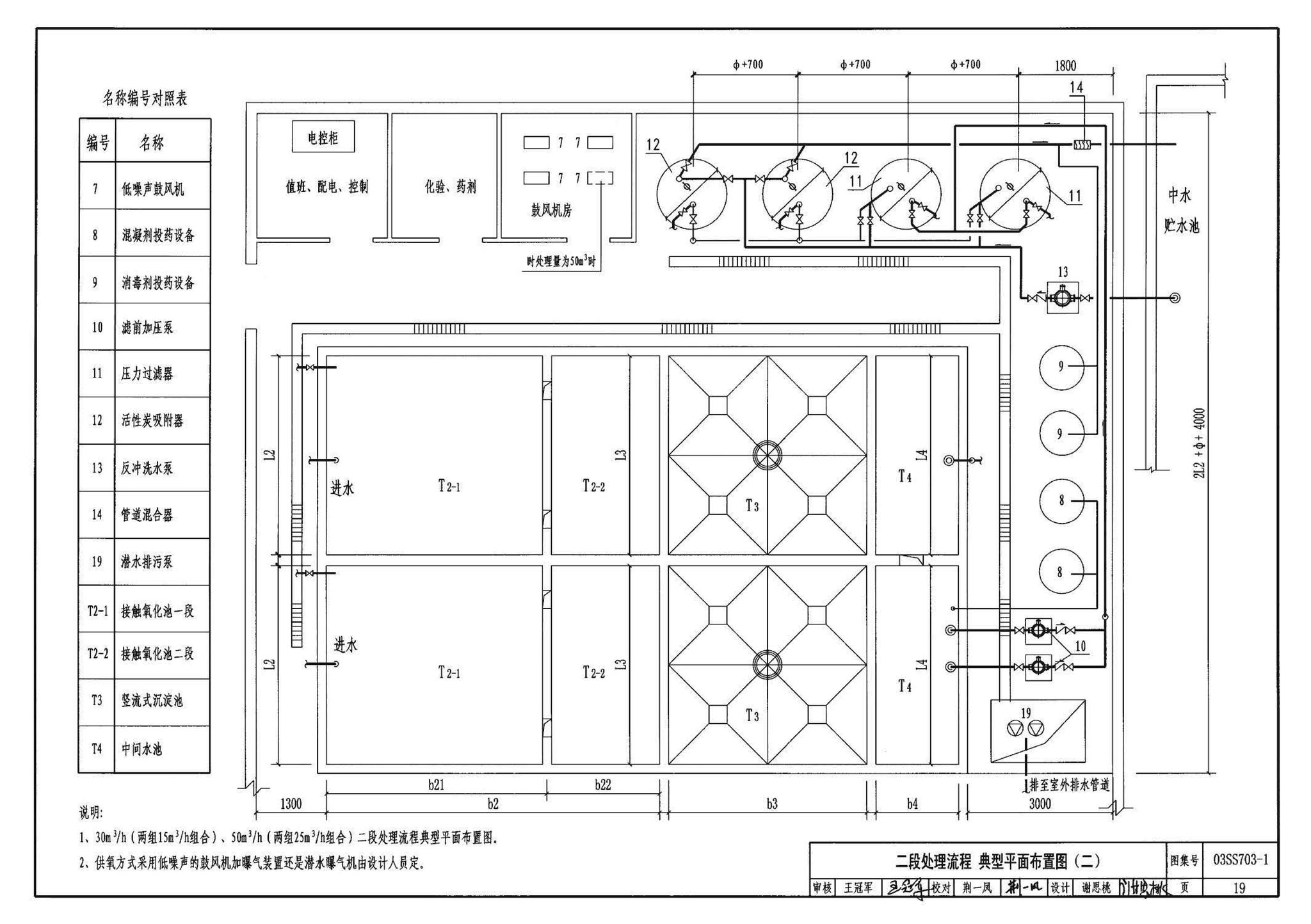 03SS703-1--建筑中水处理工程（一）