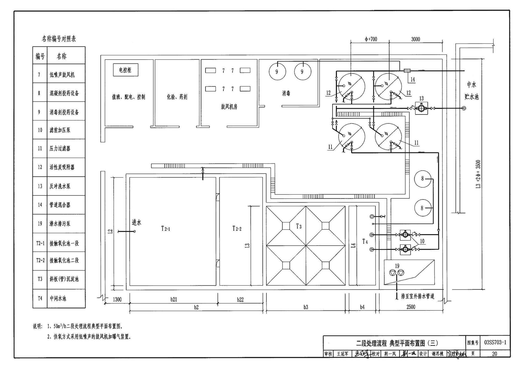 03SS703-1--建筑中水处理工程（一）