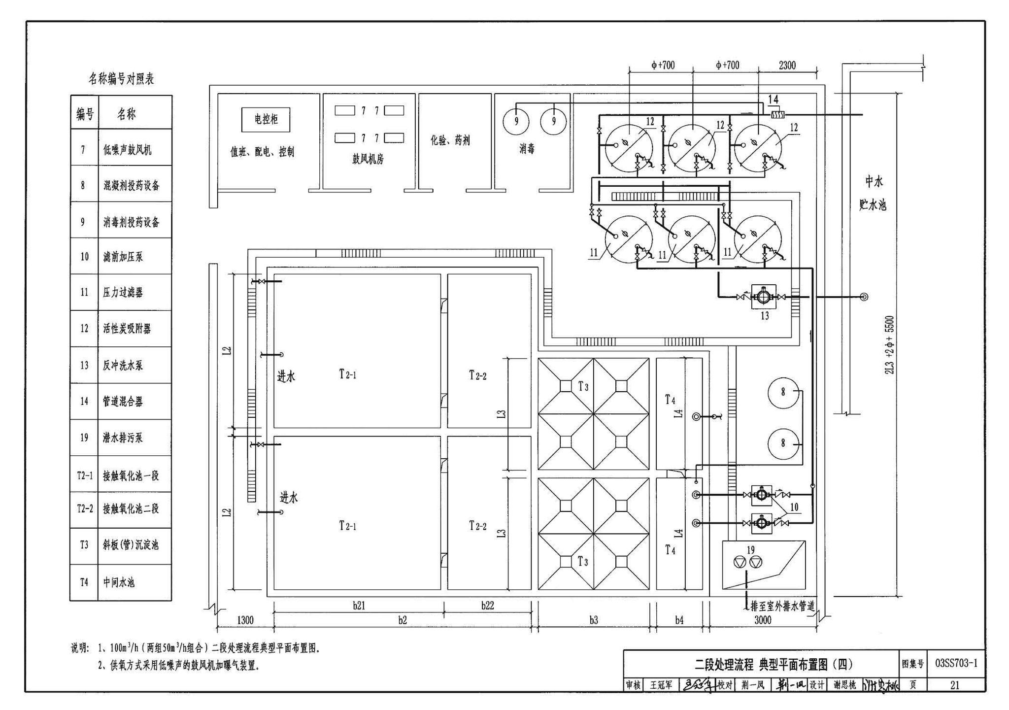 03SS703-1--建筑中水处理工程（一）