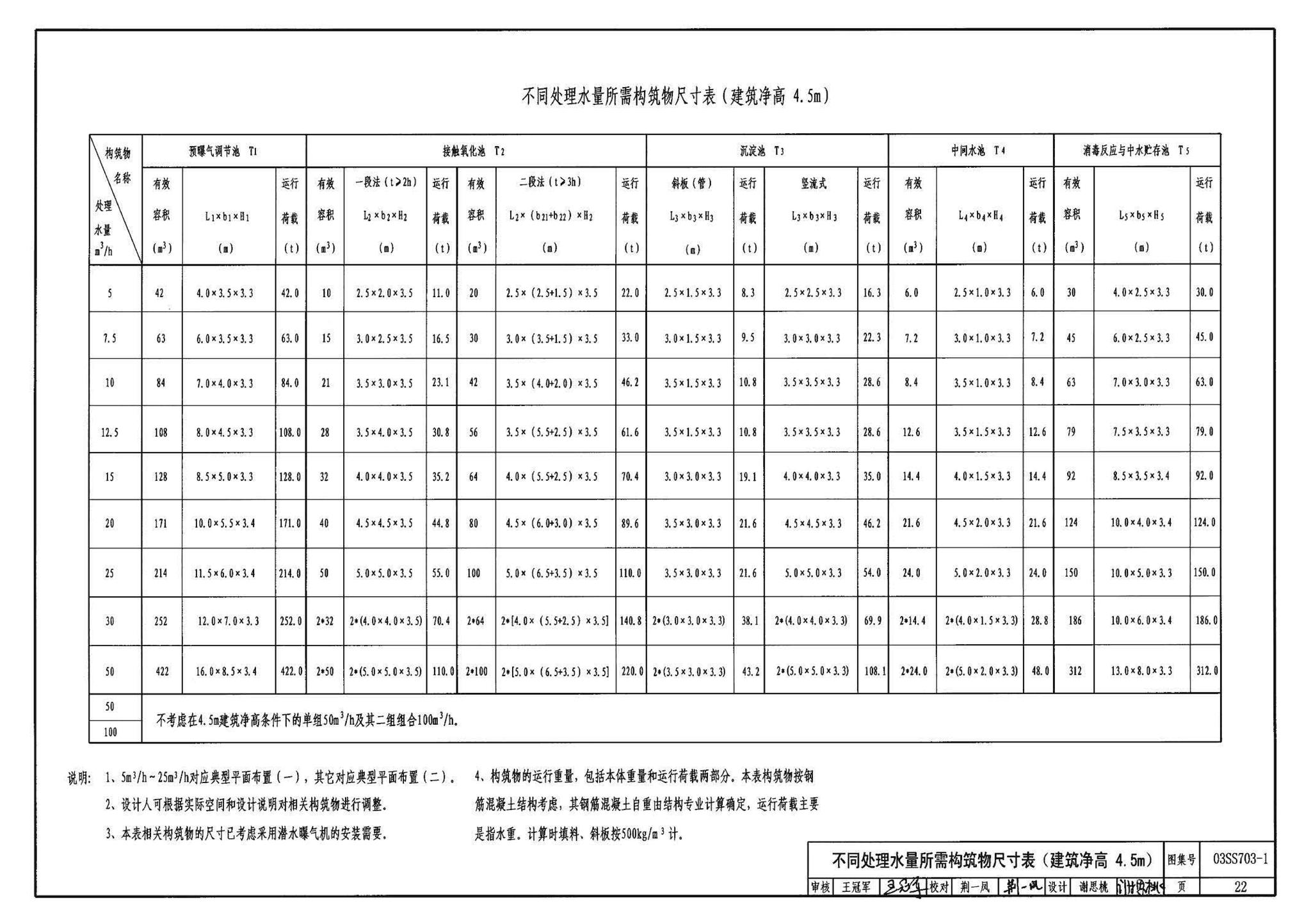 03SS703-1--建筑中水处理工程（一）