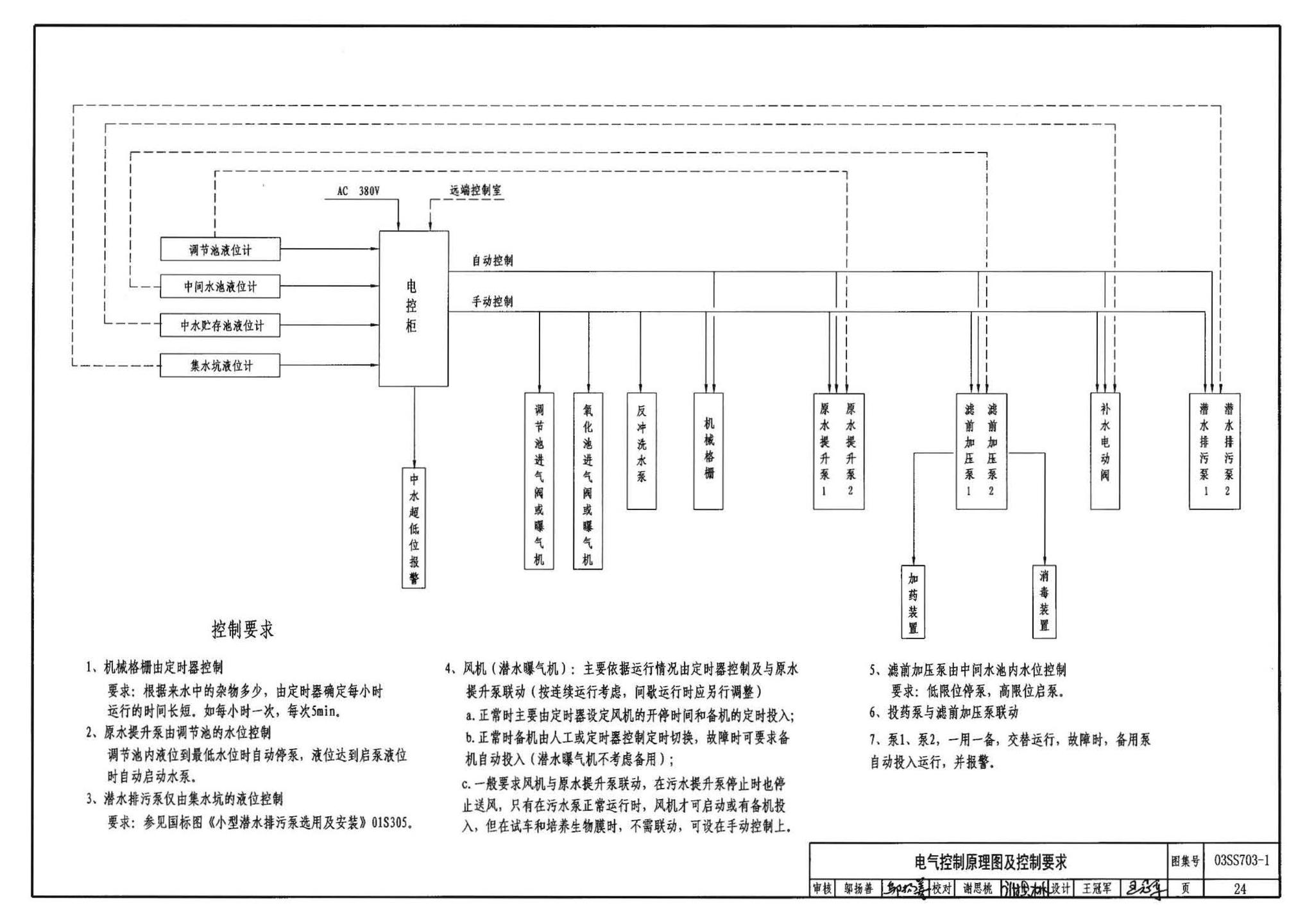 03SS703-1--建筑中水处理工程（一）