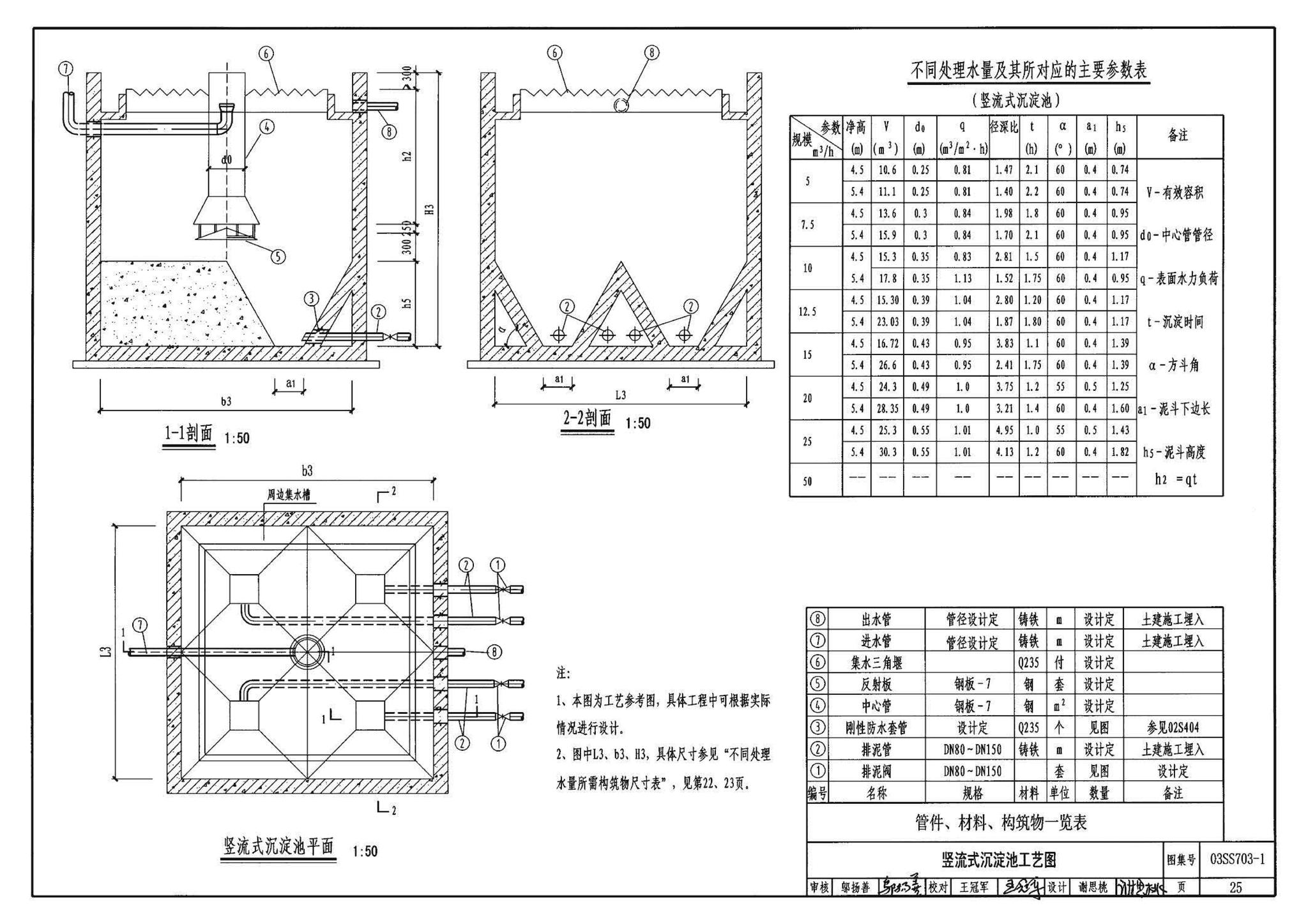 03SS703-1--建筑中水处理工程（一）