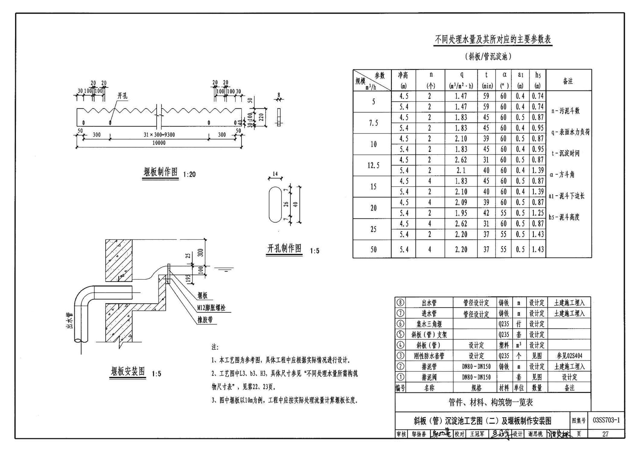 03SS703-1--建筑中水处理工程（一）