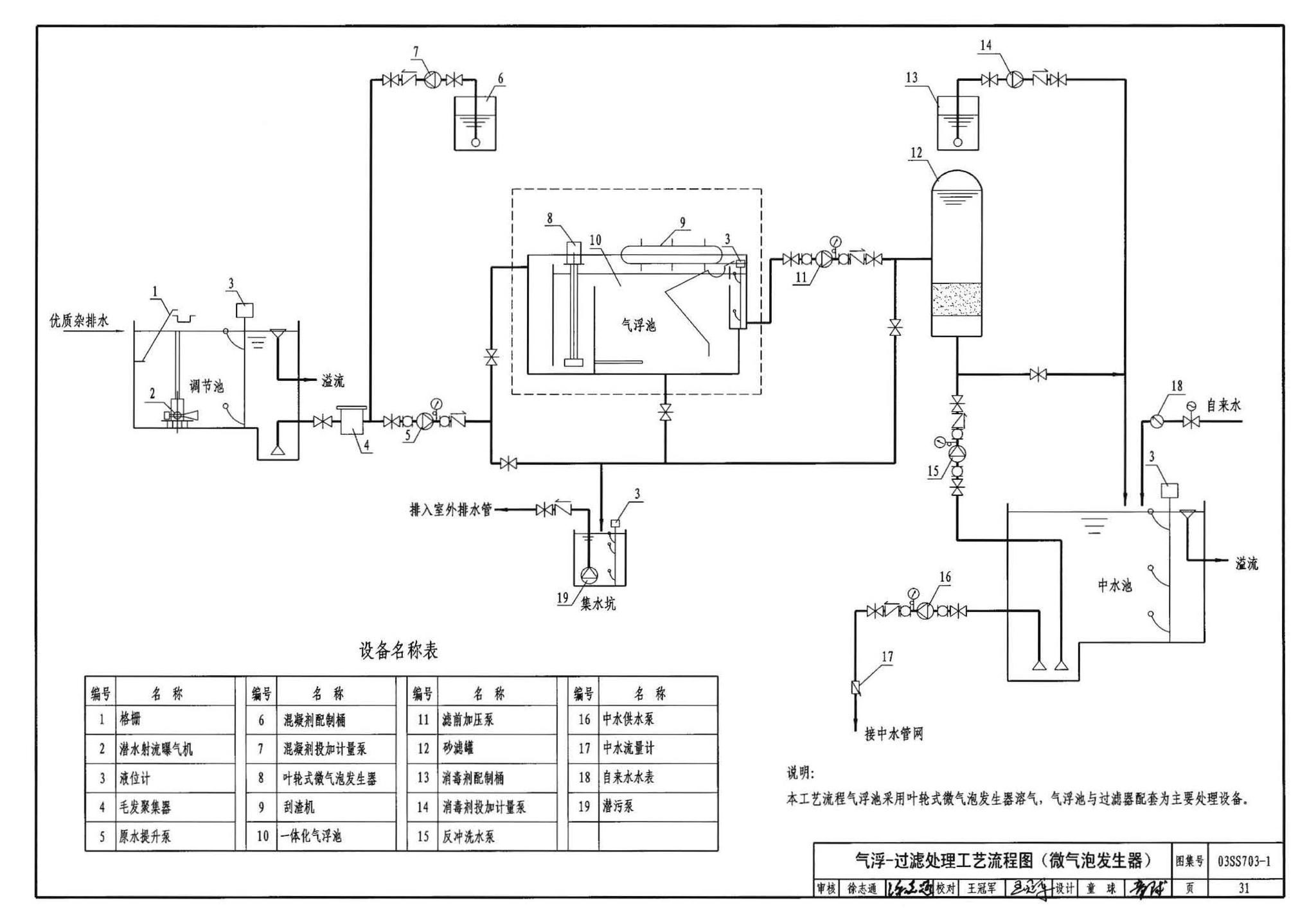 03SS703-1--建筑中水处理工程（一）