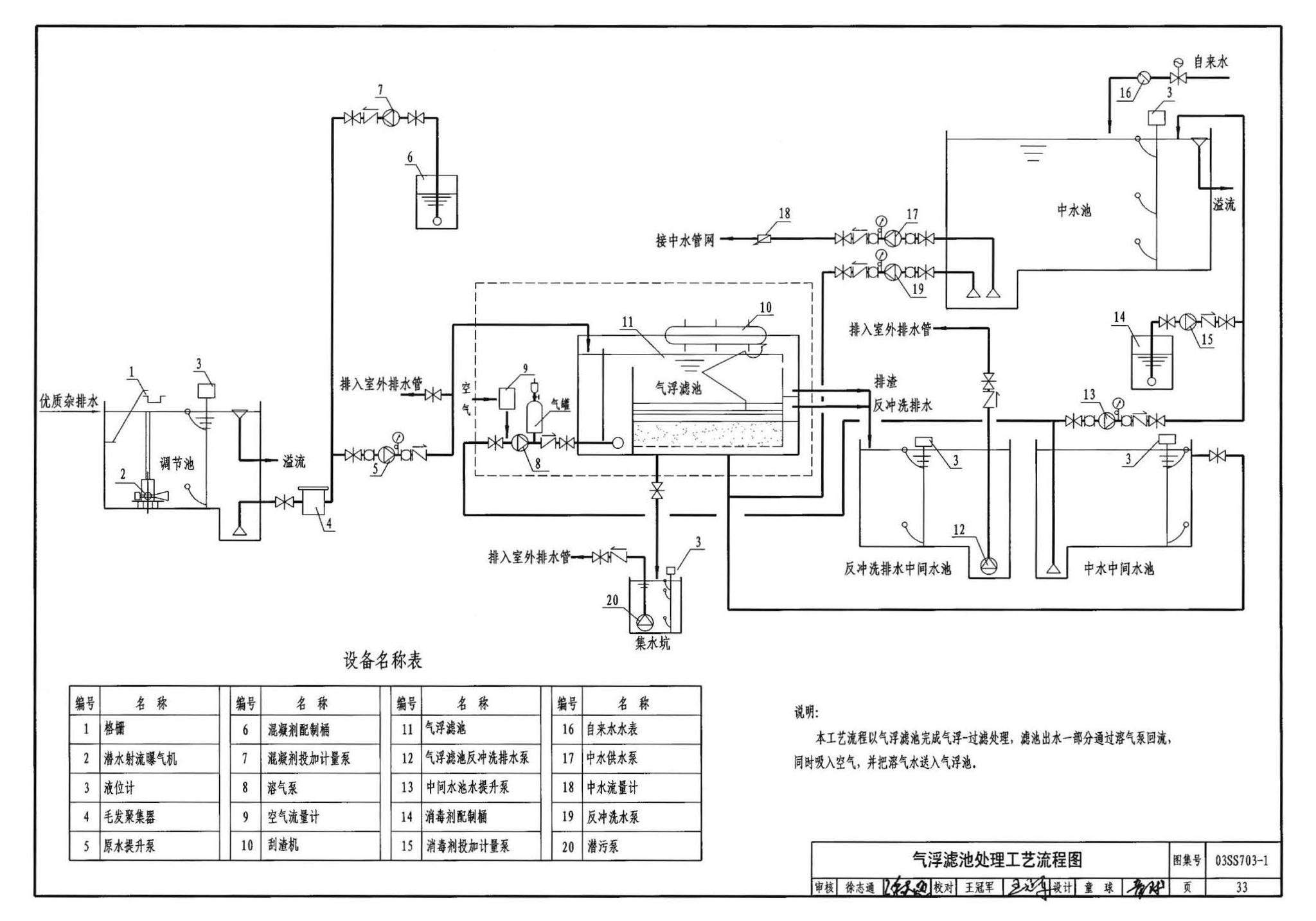 03SS703-1--建筑中水处理工程（一）