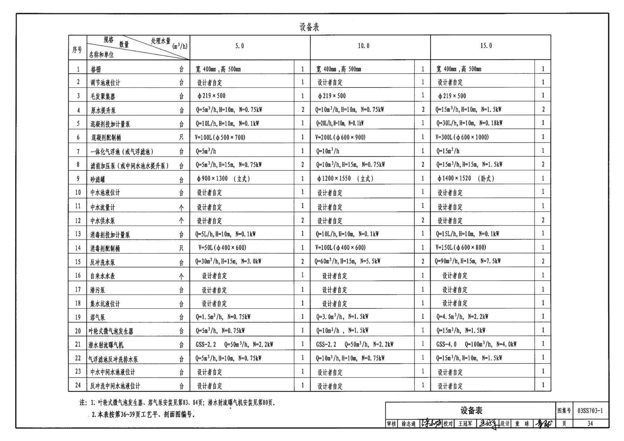 03SS703-1--建筑中水处理工程（一）