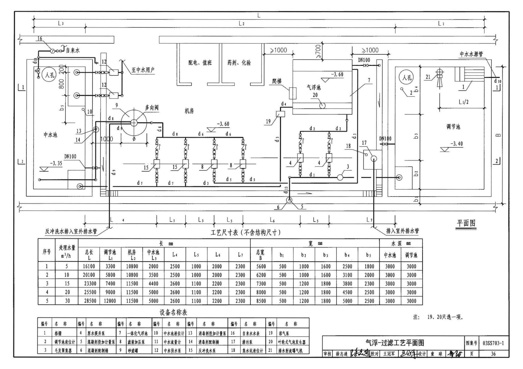 03SS703-1--建筑中水处理工程（一）