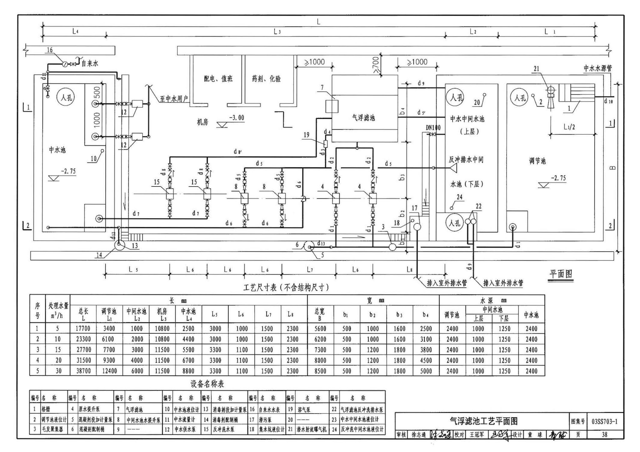 03SS703-1--建筑中水处理工程（一）