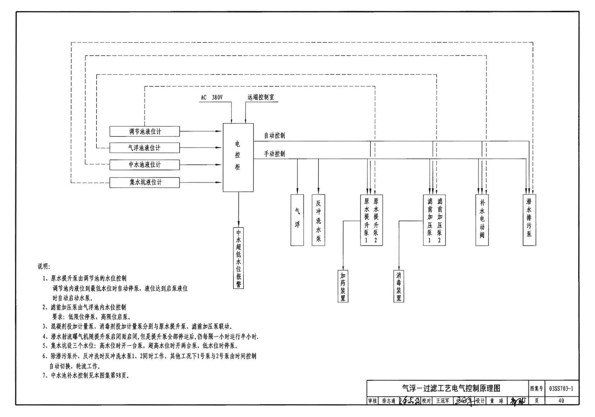 03SS703-1--建筑中水处理工程（一）