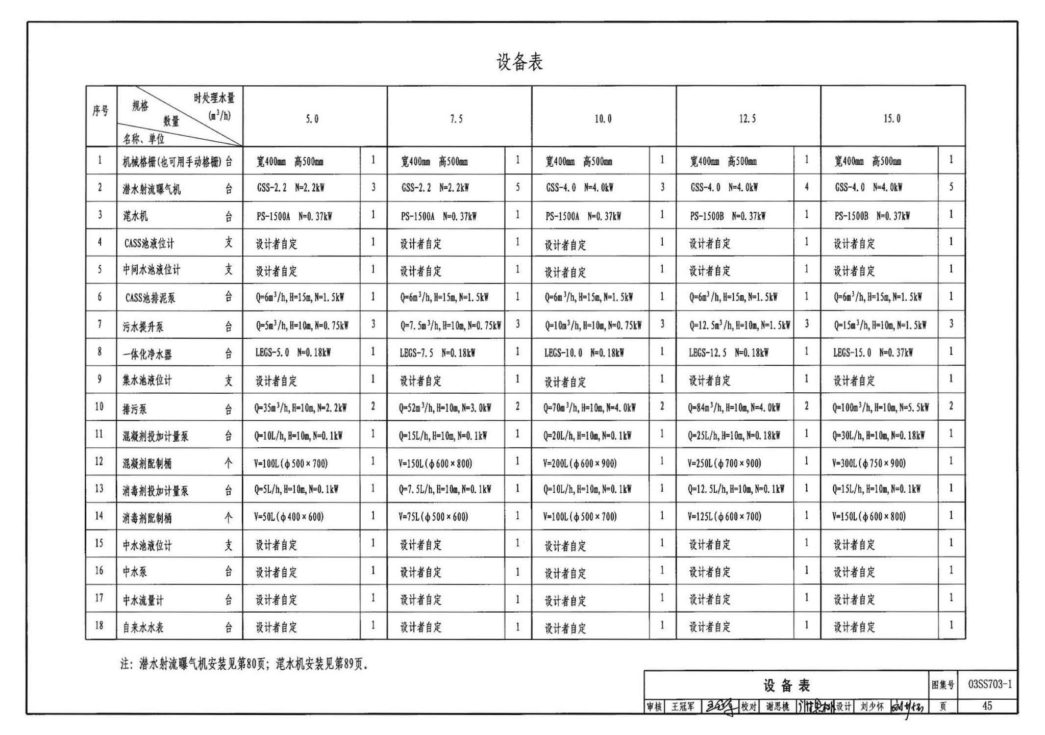 03SS703-1--建筑中水处理工程（一）