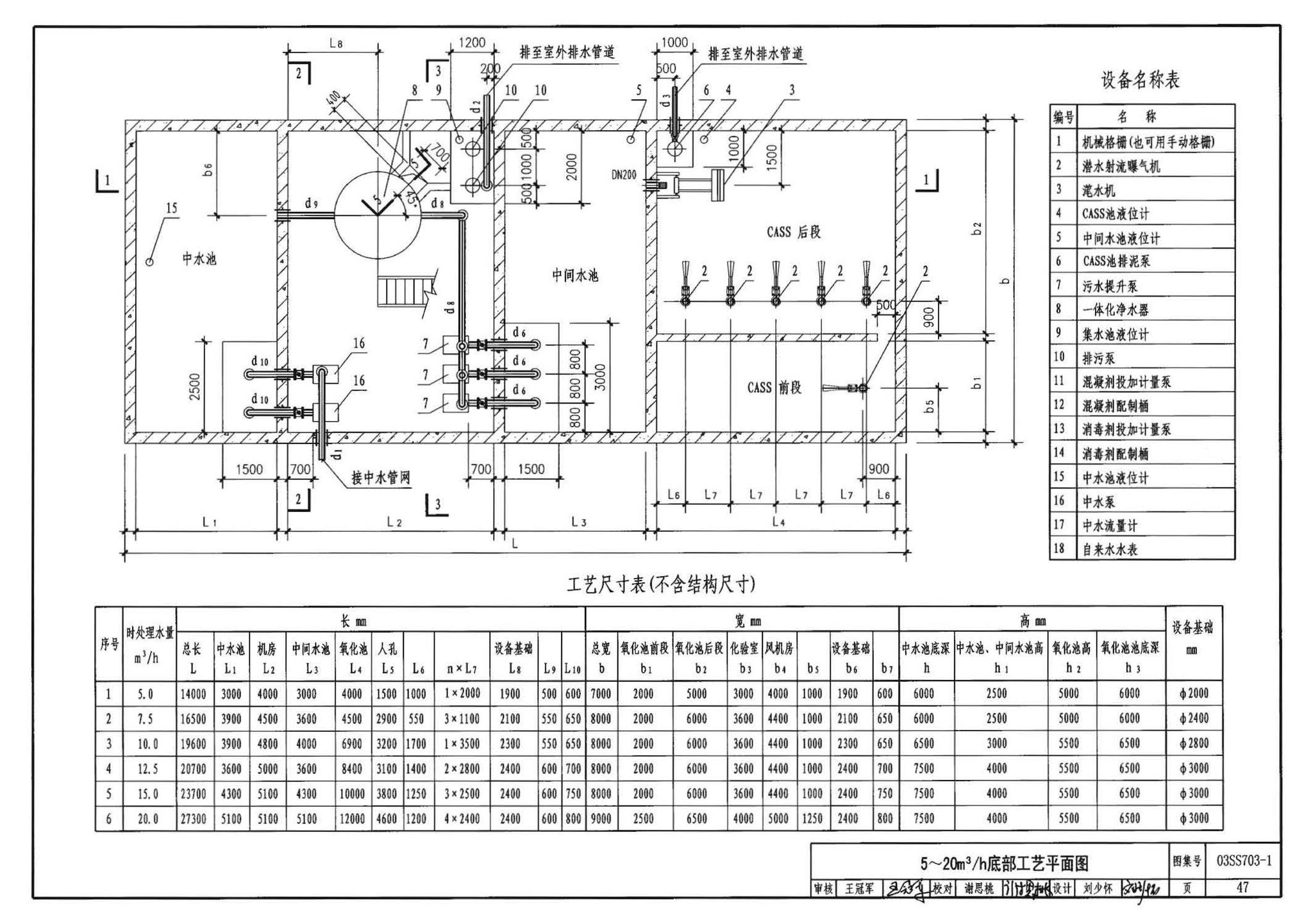 03SS703-1--建筑中水处理工程（一）