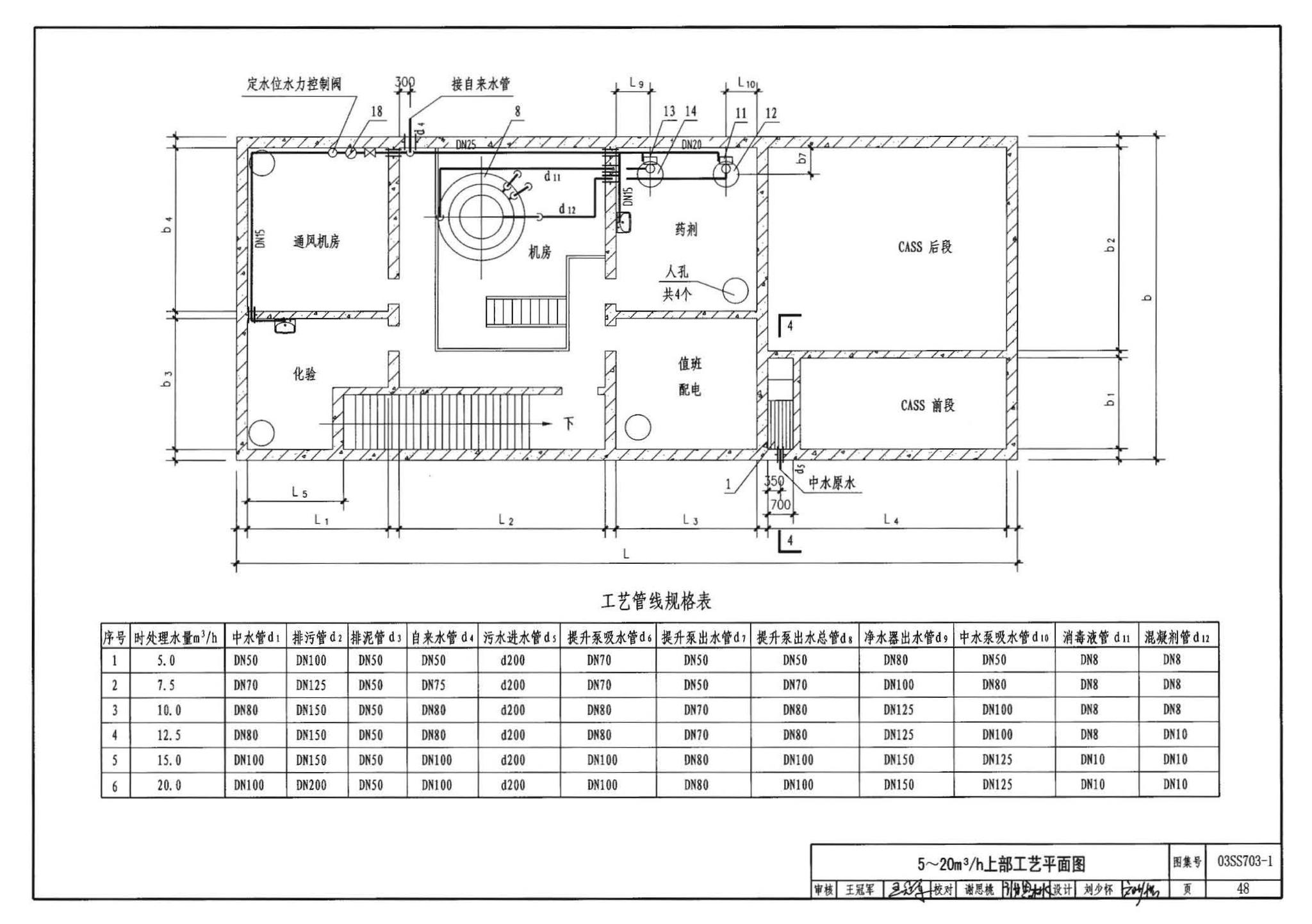 03SS703-1--建筑中水处理工程（一）