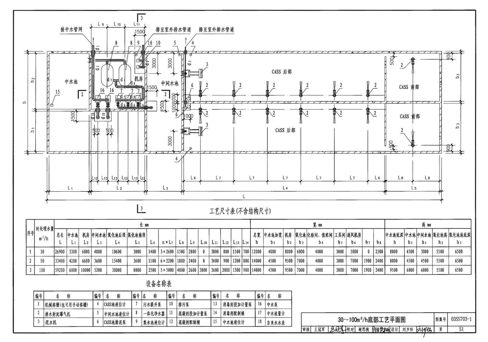 03SS703-1--建筑中水处理工程（一）