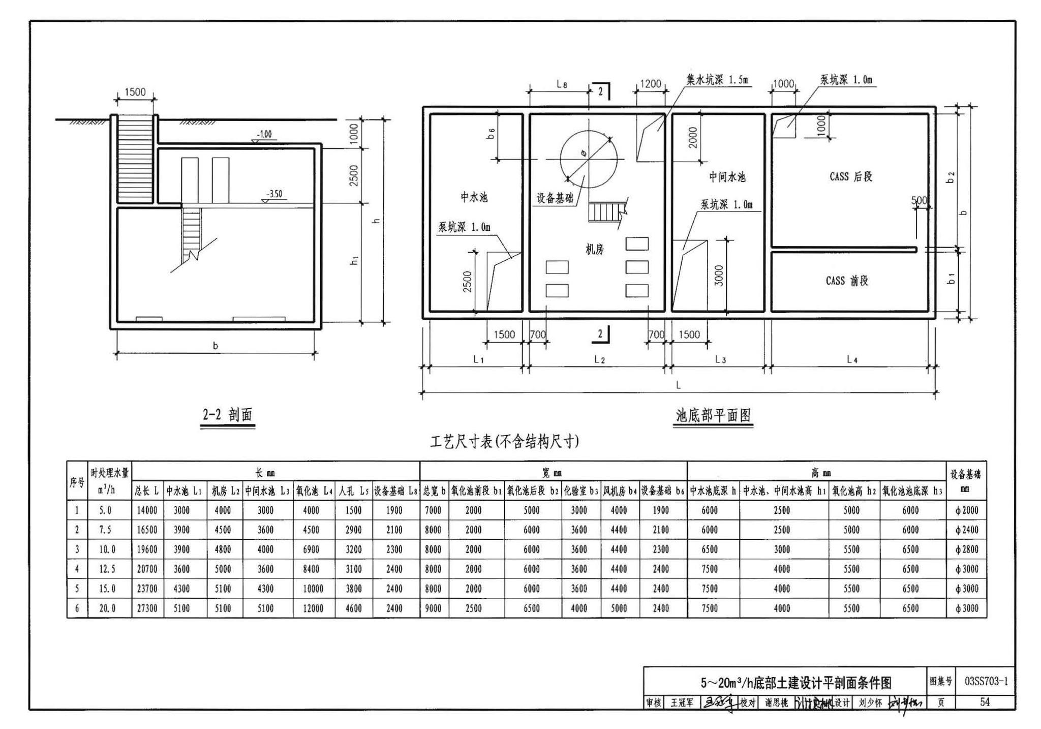 03SS703-1--建筑中水处理工程（一）