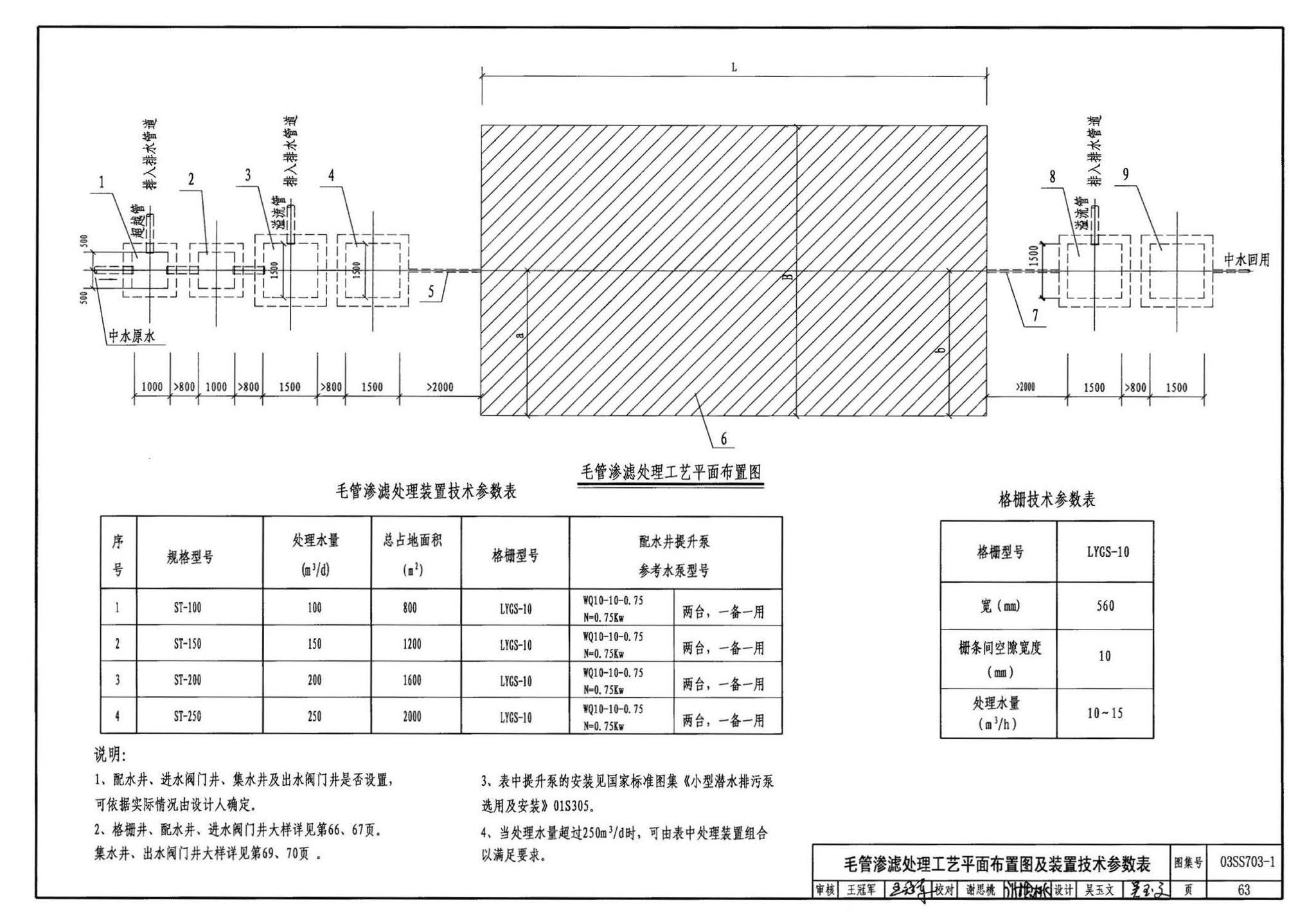 03SS703-1--建筑中水处理工程（一）